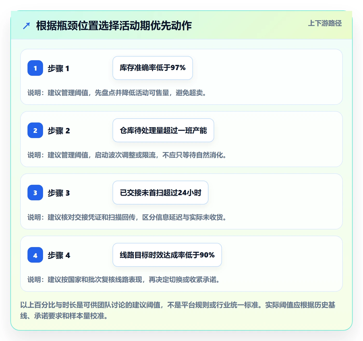 temu实施路径：活动流量如何完成跨境物流