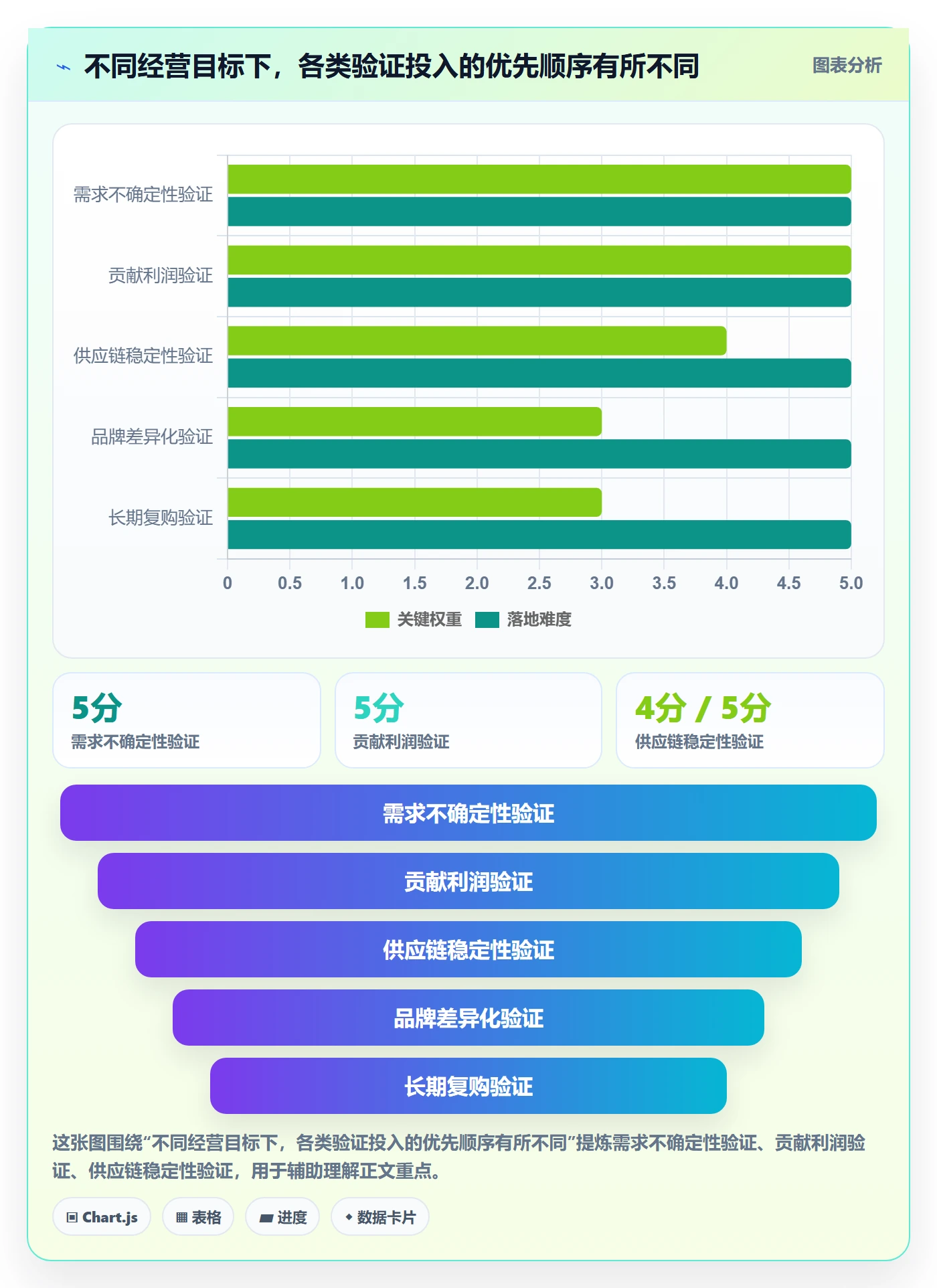 跨境电商实践指南：选品策略的趋势观察怎样更有效