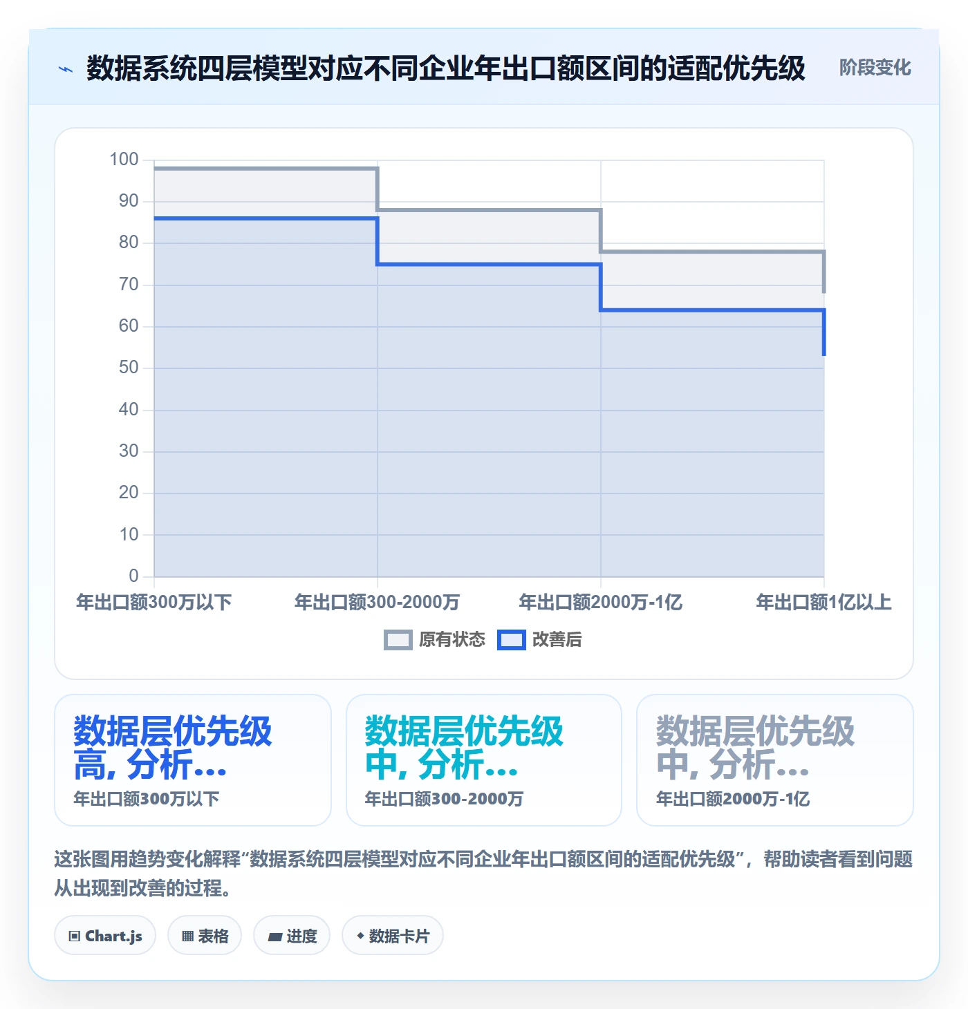 外贸数据分析平台升级方案：用系统搭建改善海关数据