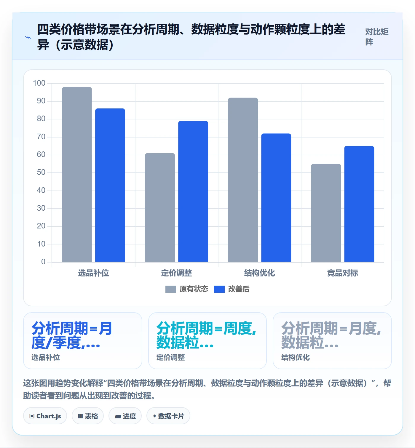 商品分析方案设计：价格带场景的实操教程怎么做