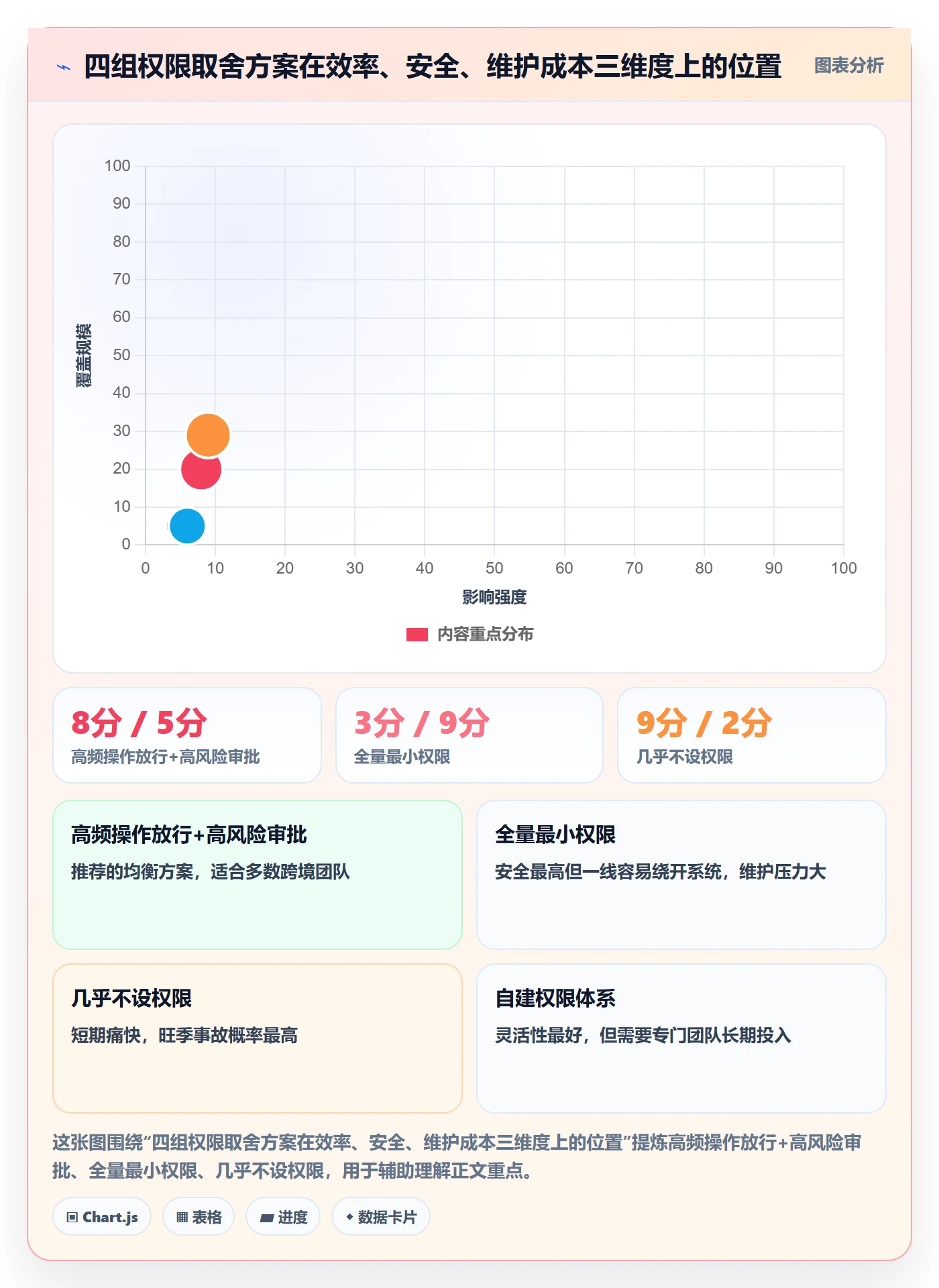 erp跨境电商实施路径：权限管理如何完成旺季准备