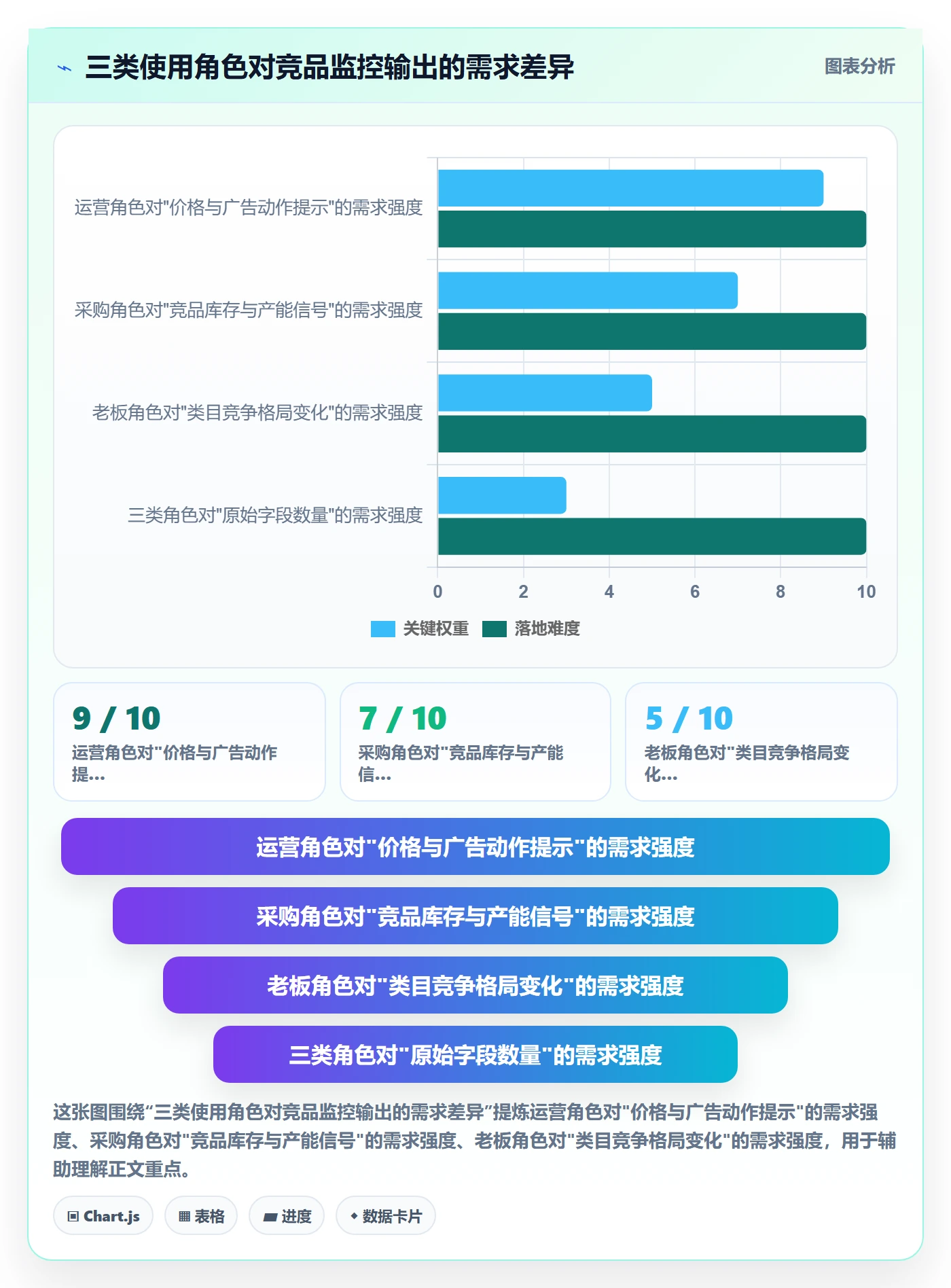 亚马逊软件决策指南：用供应链协同判断竞品监控方案