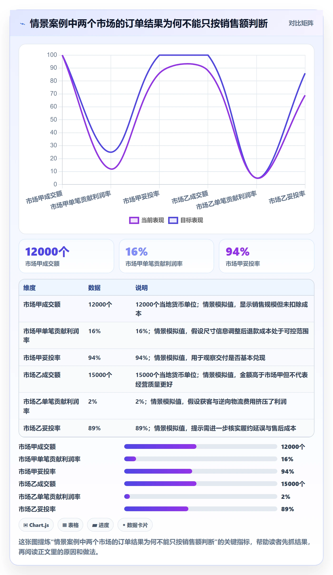 跨境电商怎么选？本地化运营相关的中小商家判断标准