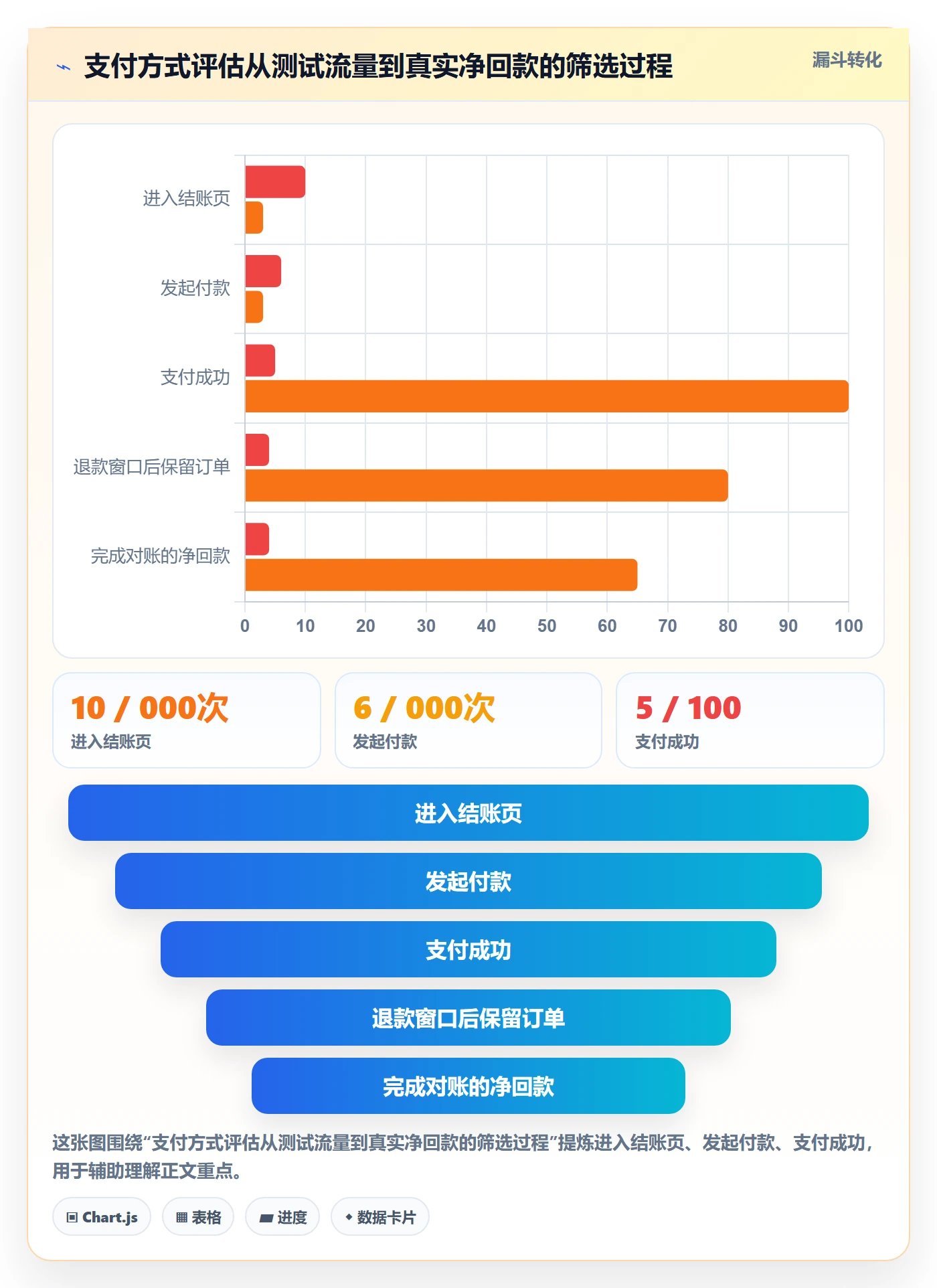 想做好跨境电商，先掌握趋势观察中的支付结算