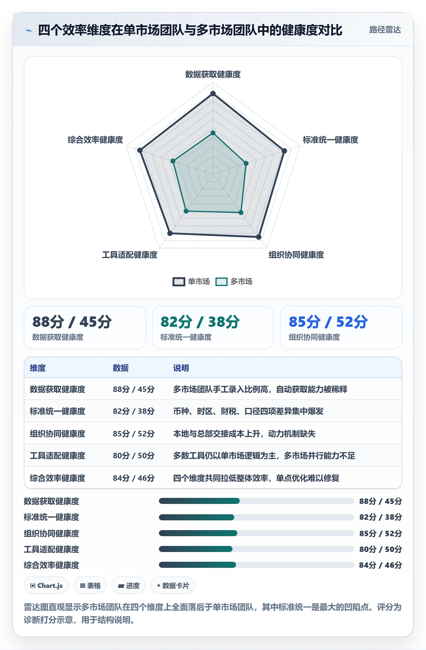 外贸数据分析平台业务拆解：国家市场为什么影响效率提升