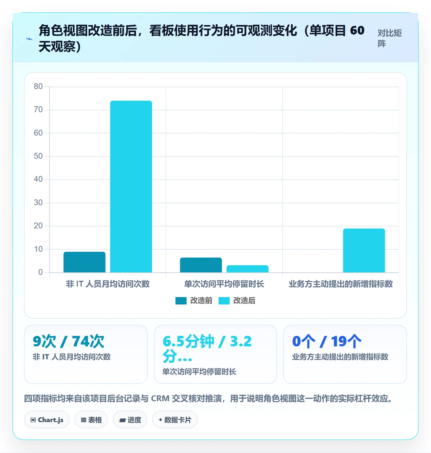 外贸数据分析平台实施路径：海关数据如何完成指标体系