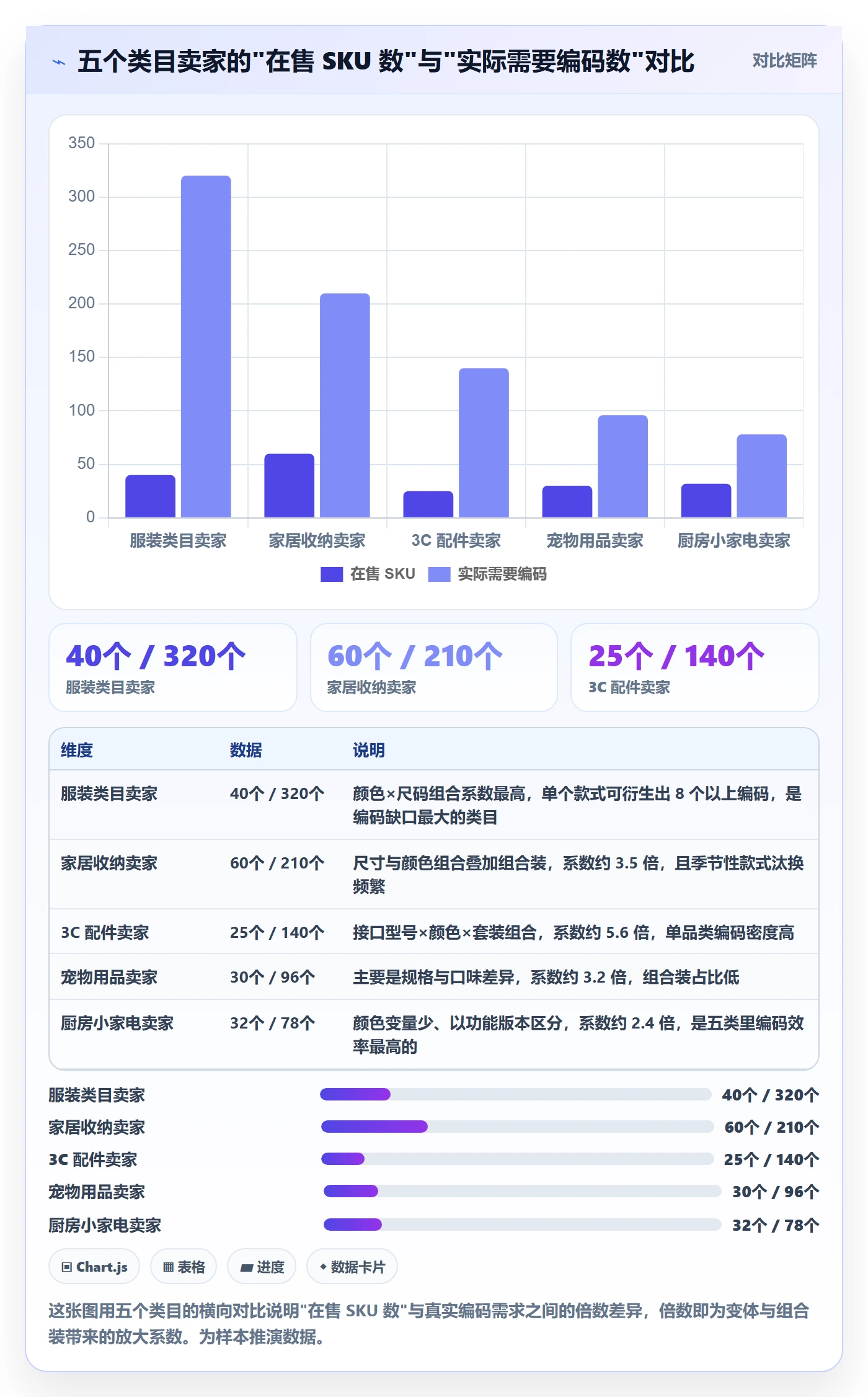 UPC码怎么选？代码申请相关的年度规划判断标准