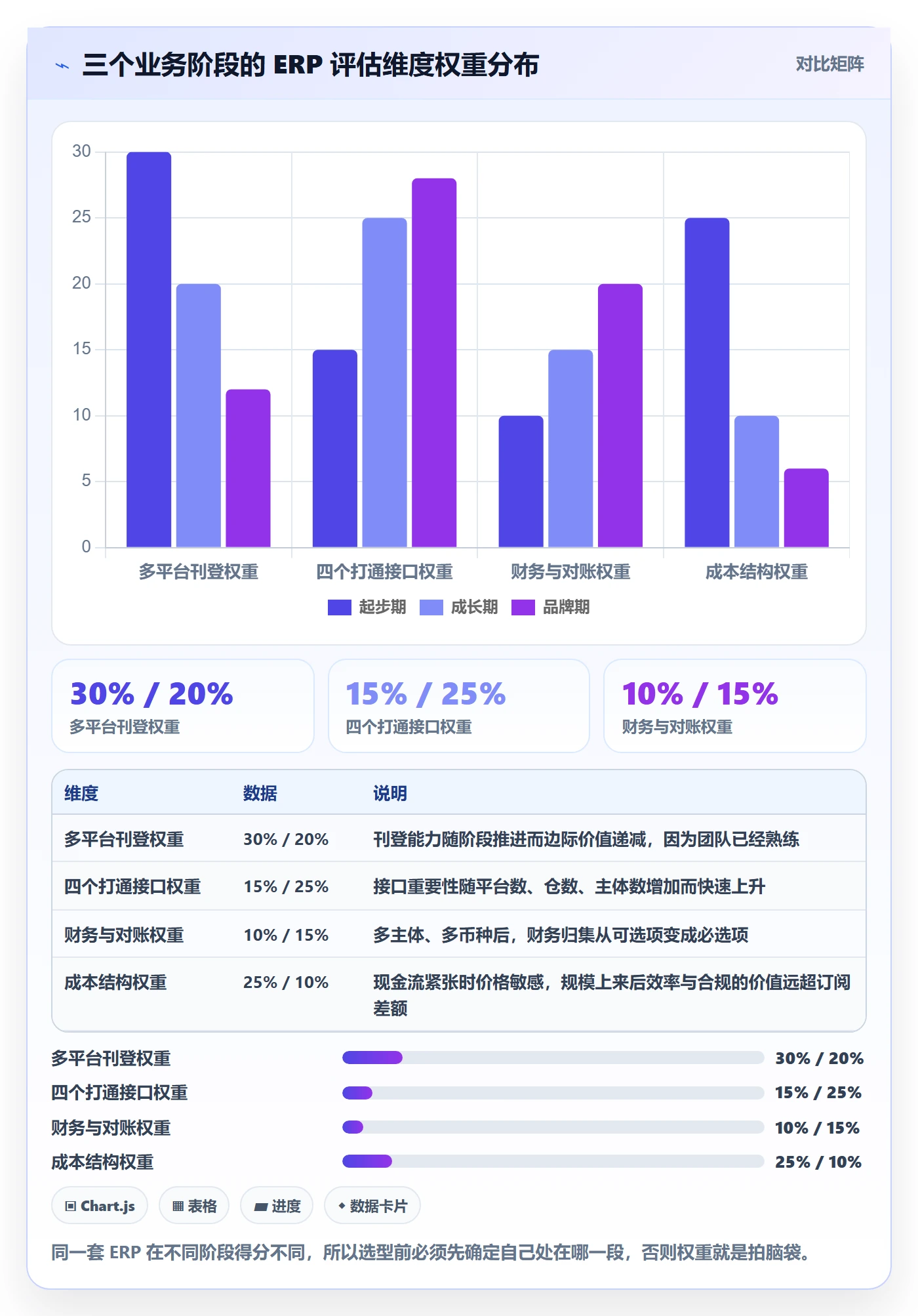 erp跨境电商选择标准：多平台刊登维度如何评估海外仓管理