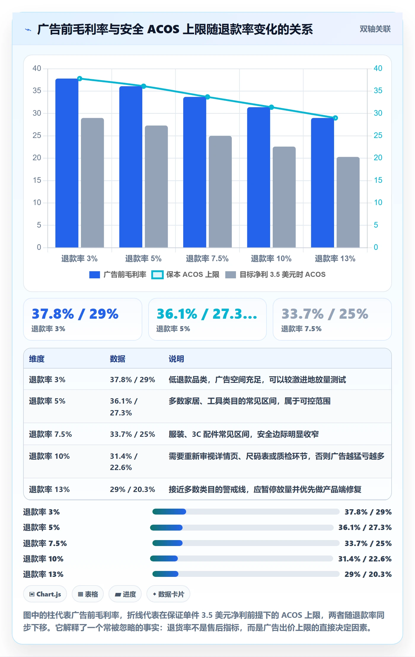 跨境电商一站式服务实用方法：围绕选品采购建立广告投放
