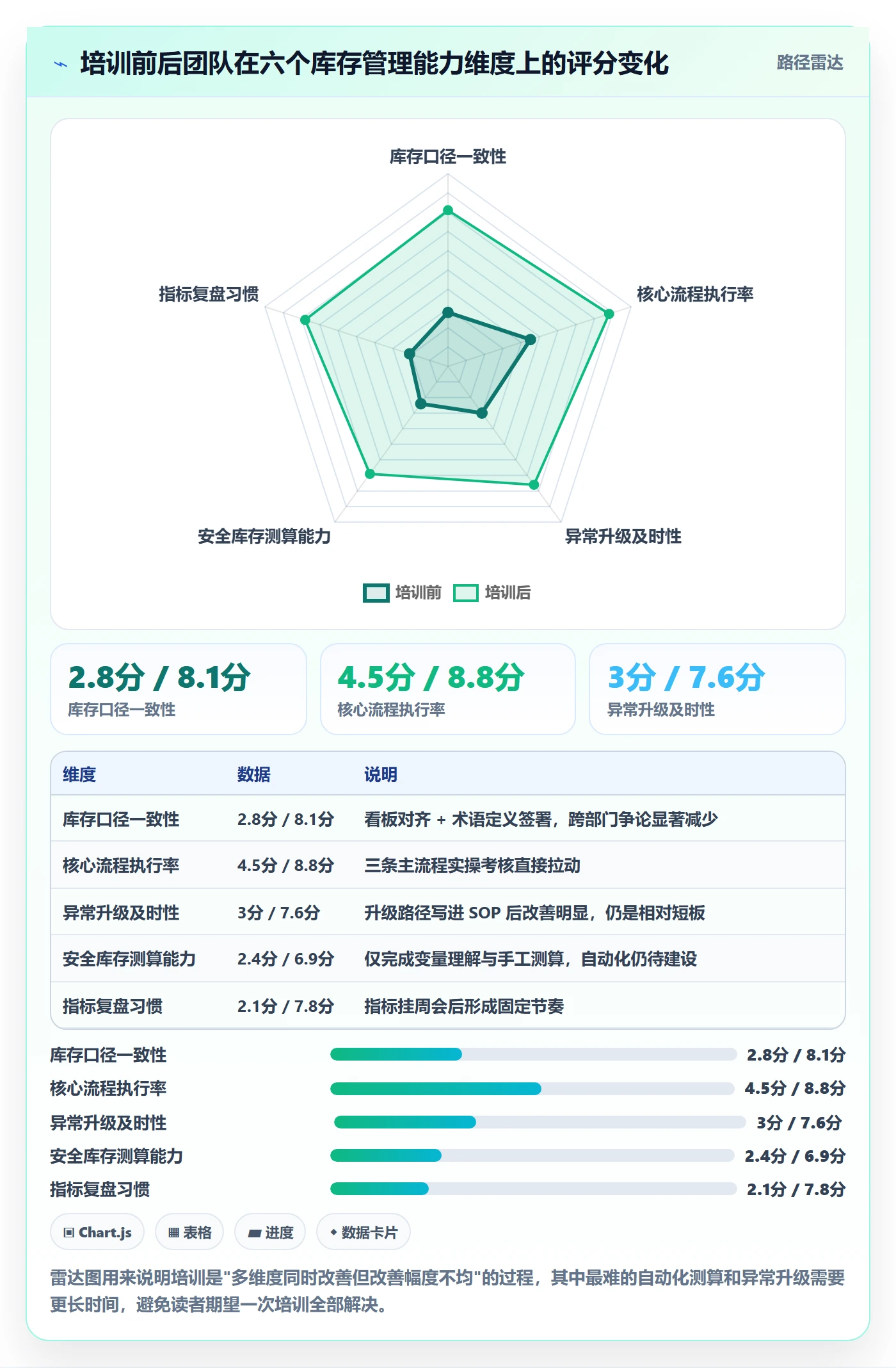 erp跨境电商管理模板：围绕库存管理开展团队培训