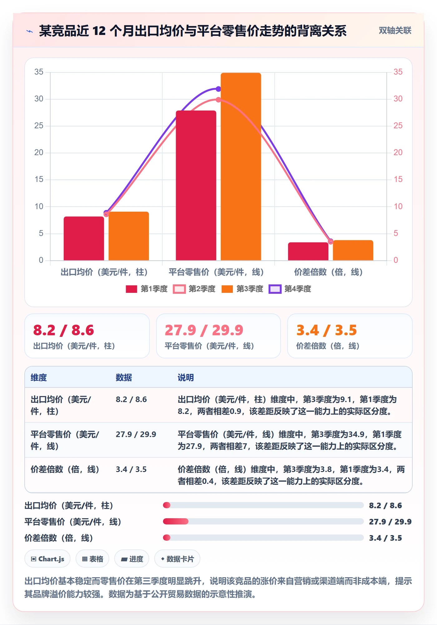 外贸数据分析平台操作手册：竞争对手对应的市场调研步骤