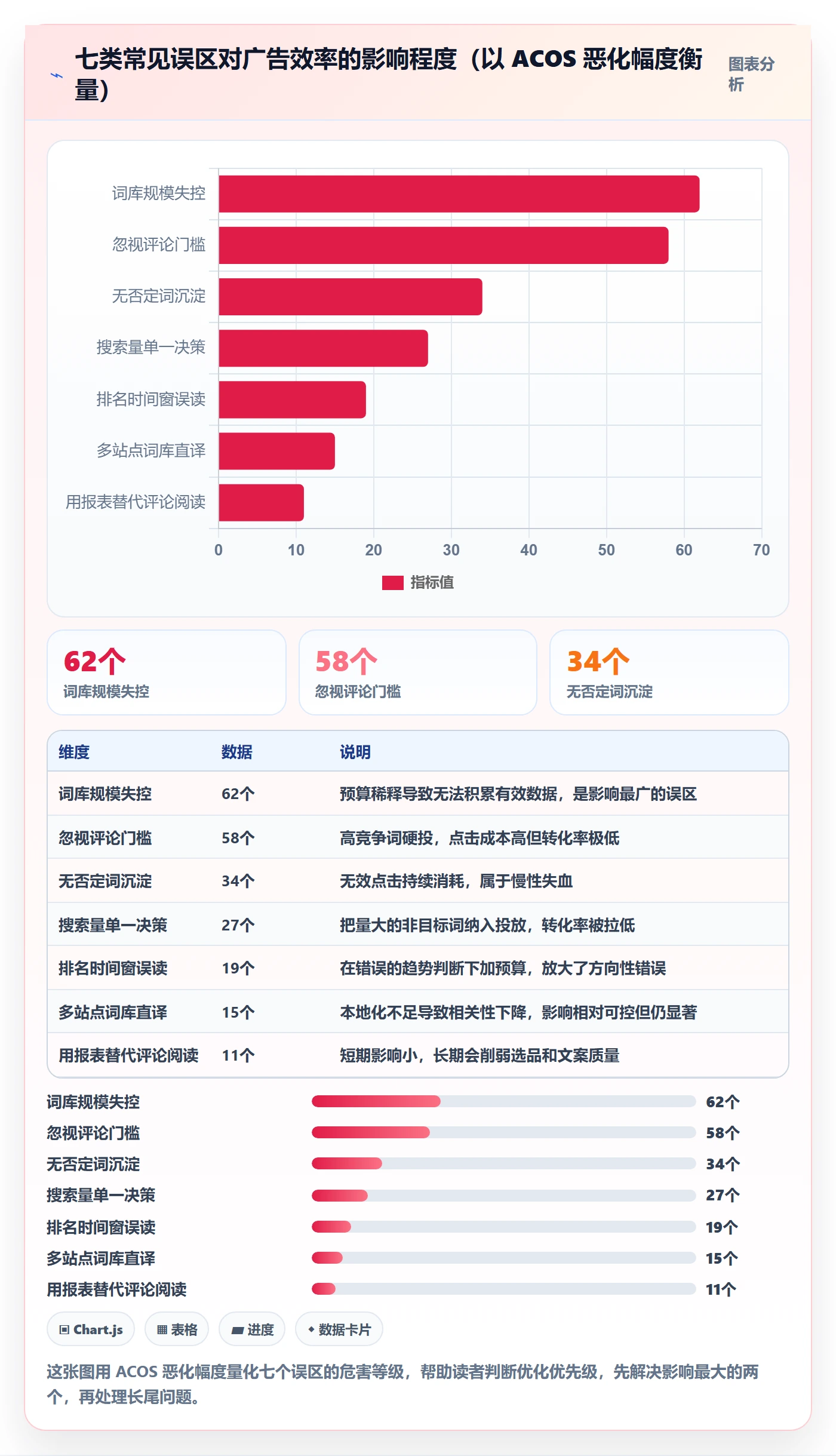 亚马逊软件实施路径：关键词工具如何完成新手避坑