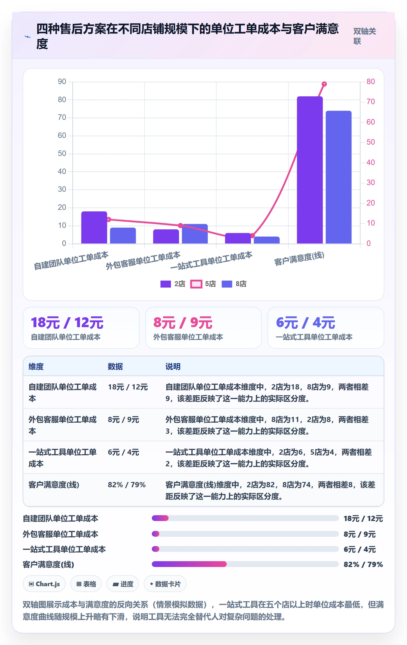 跨境电商一站式服务工作指南：用多店经营解决售后服务问题