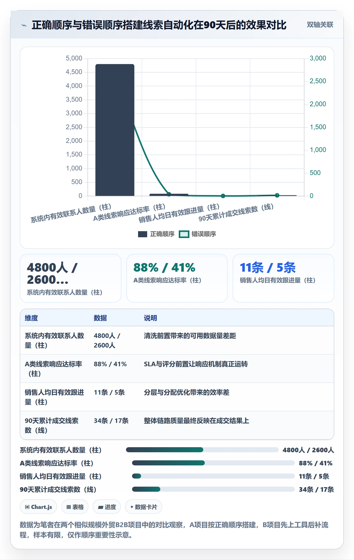 外贸数据分析平台从0到1：销售线索的自动化方案与操作要点