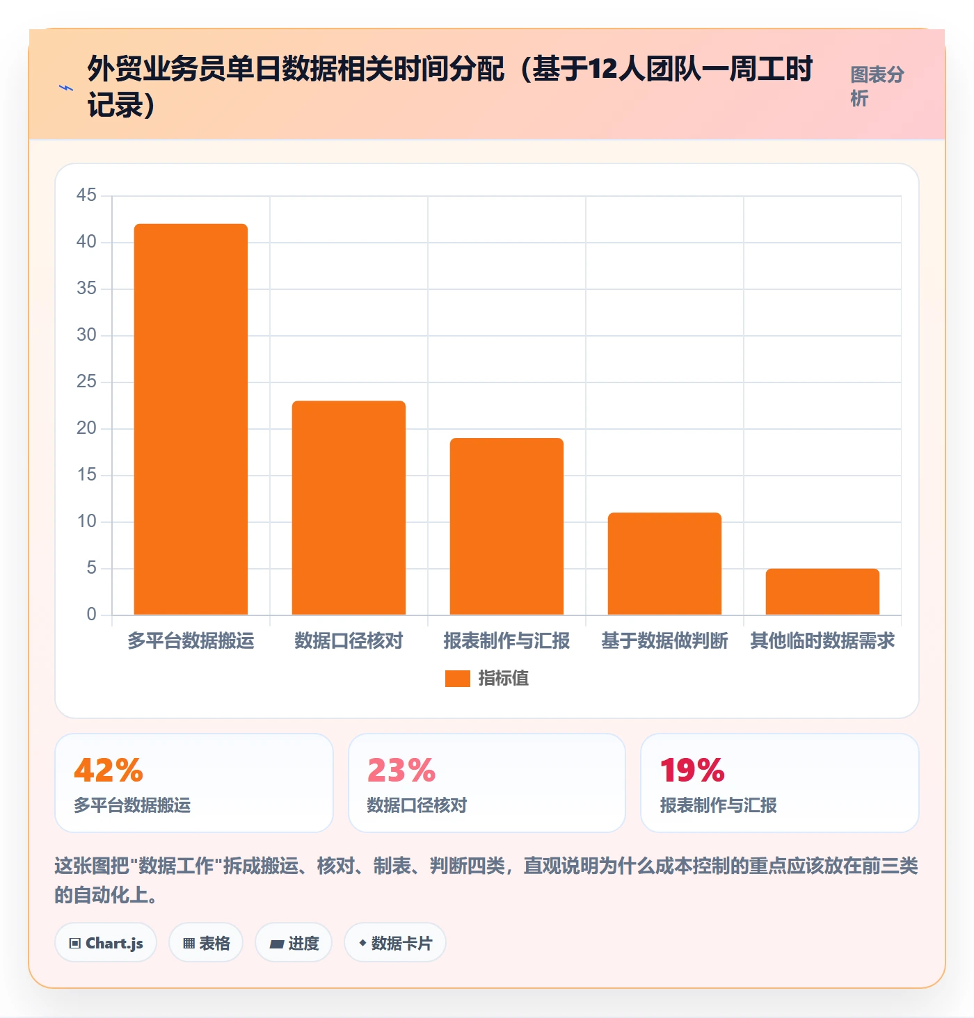 外贸数据分析平台升级方案：用成本控制改善竞争对手