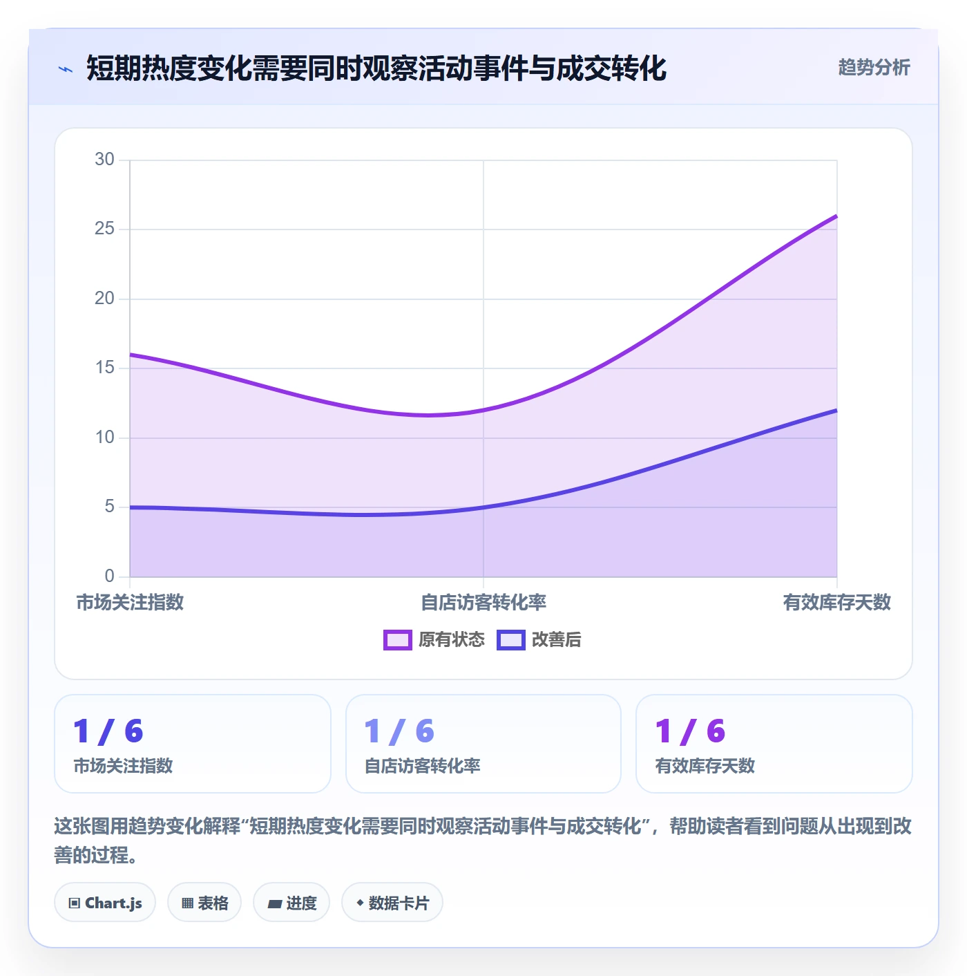 电商数据查询网站怎么选？商品热度相关的精细化运营判断标准