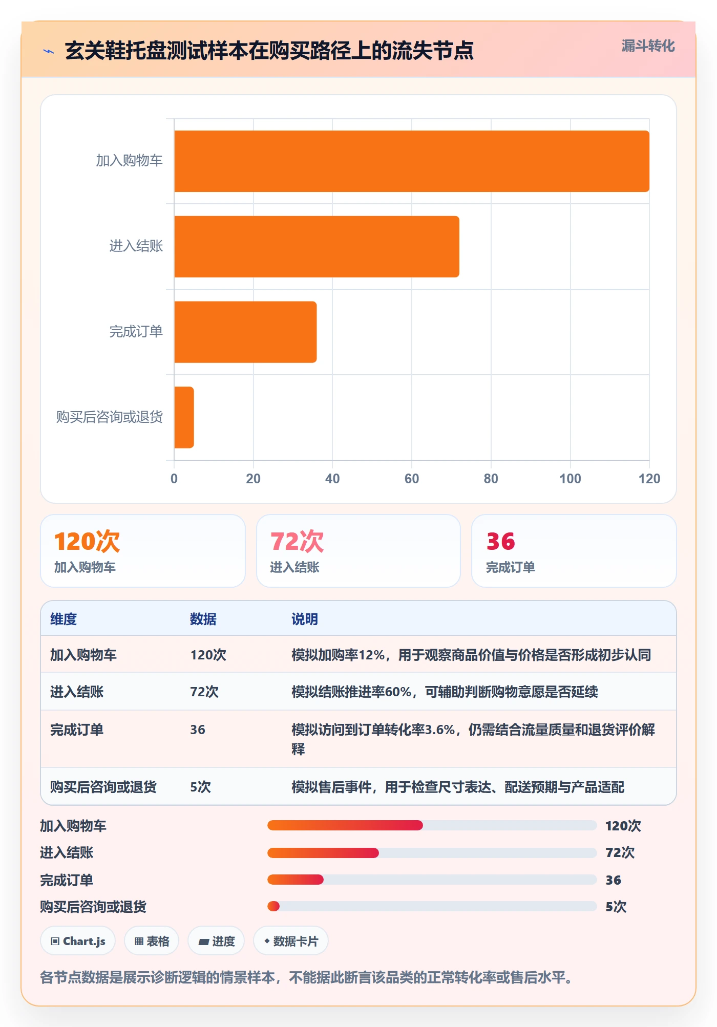 跨境电商操作手册：本地化运营对应的选品策略步骤