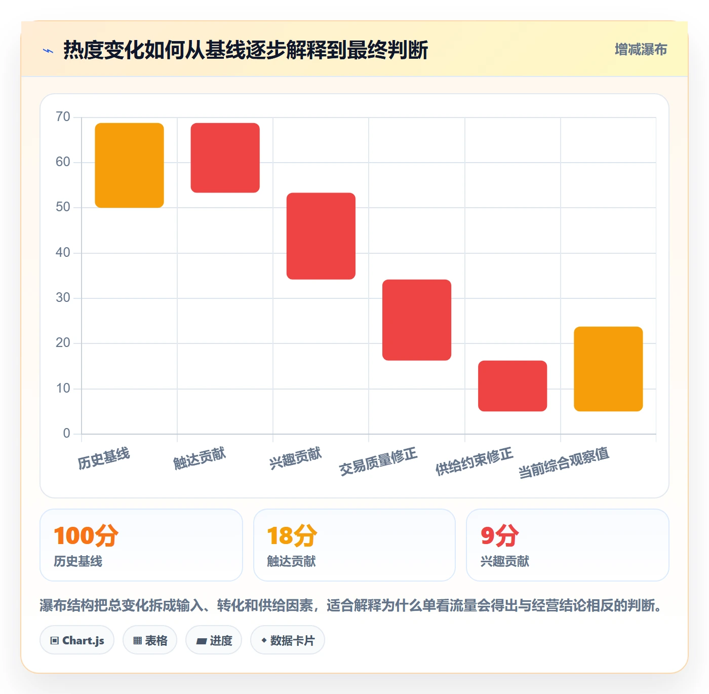 电商数据查询网站升级方案：用自动化方案改善商品热度