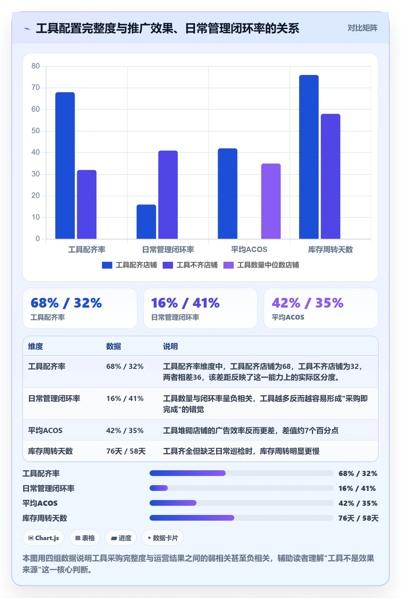 跨境电商一站式服务工作指南：用日常管理解决运营推广问题