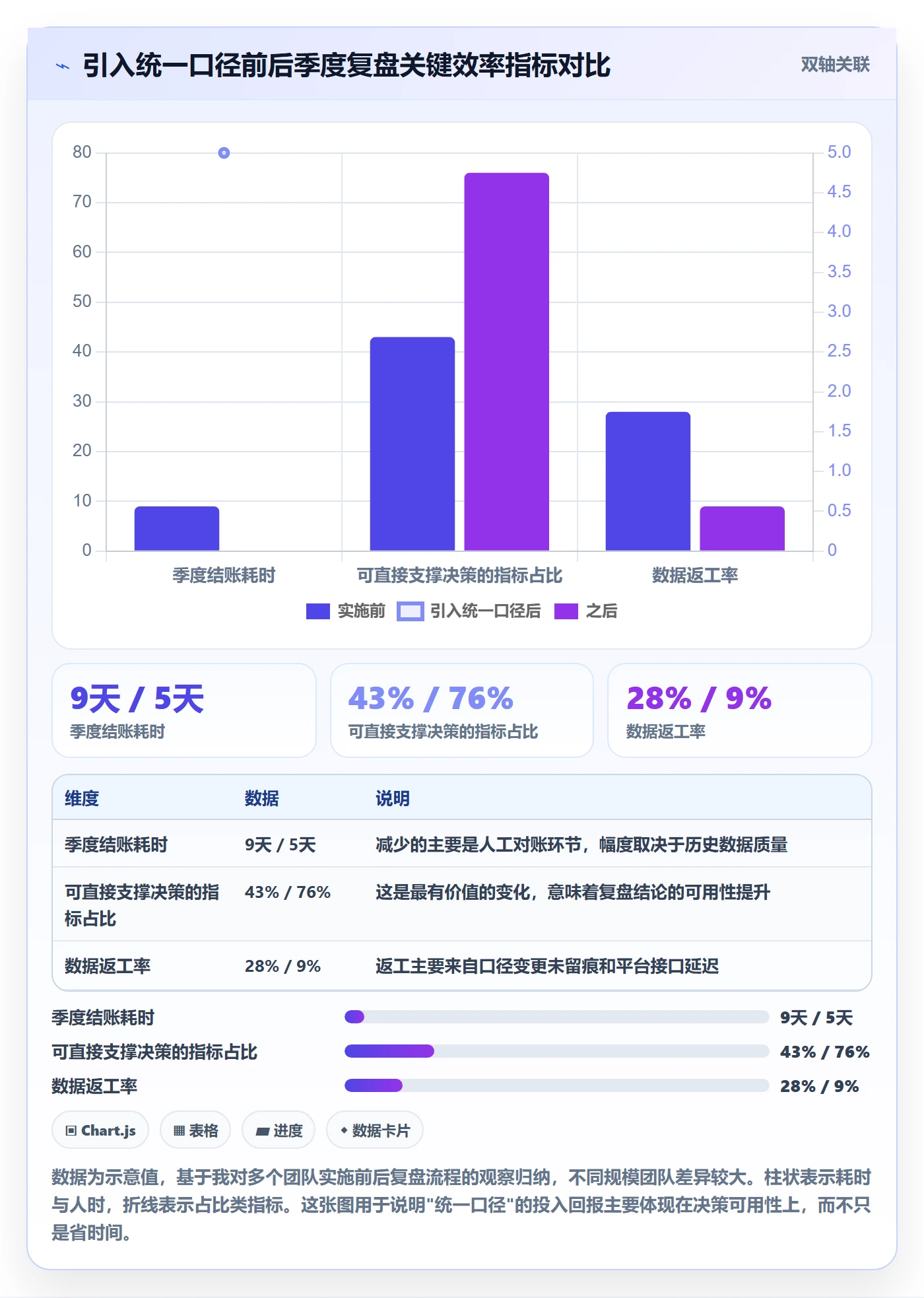 erp跨境电商业务拆解：系统实施为什么影响季度复盘