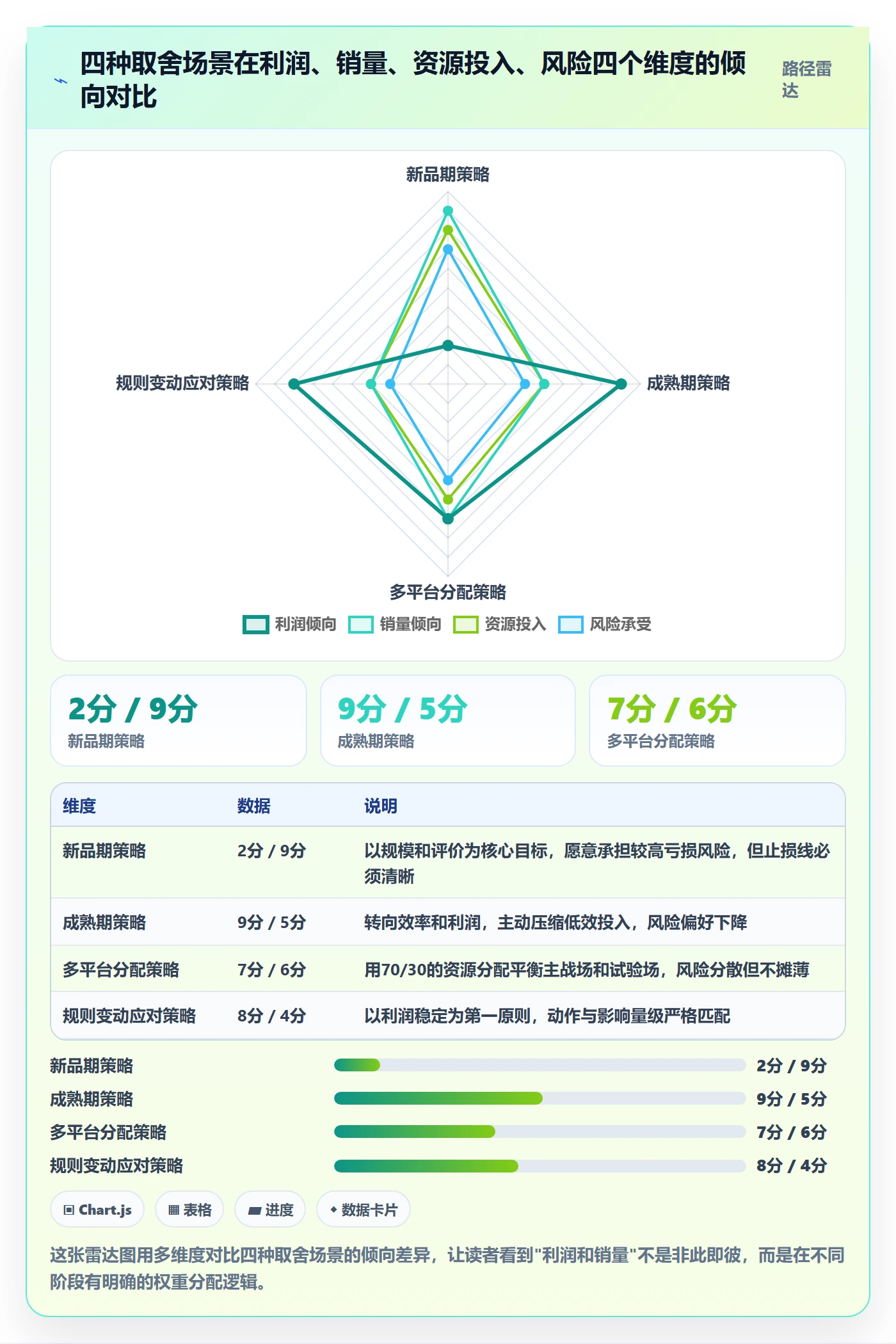想做好商品分析，先掌握平台规则中的利润空间
