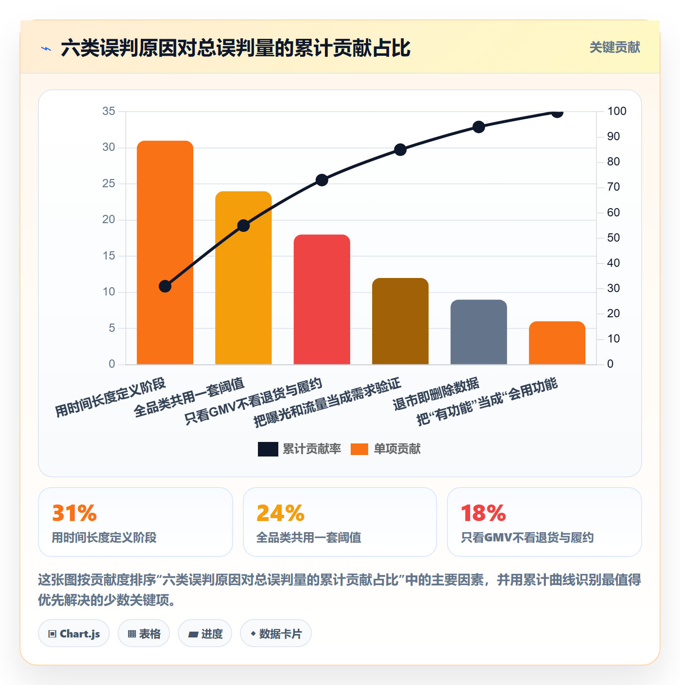 商品分析避坑指南：生命周期环节的核心功能要注意什么