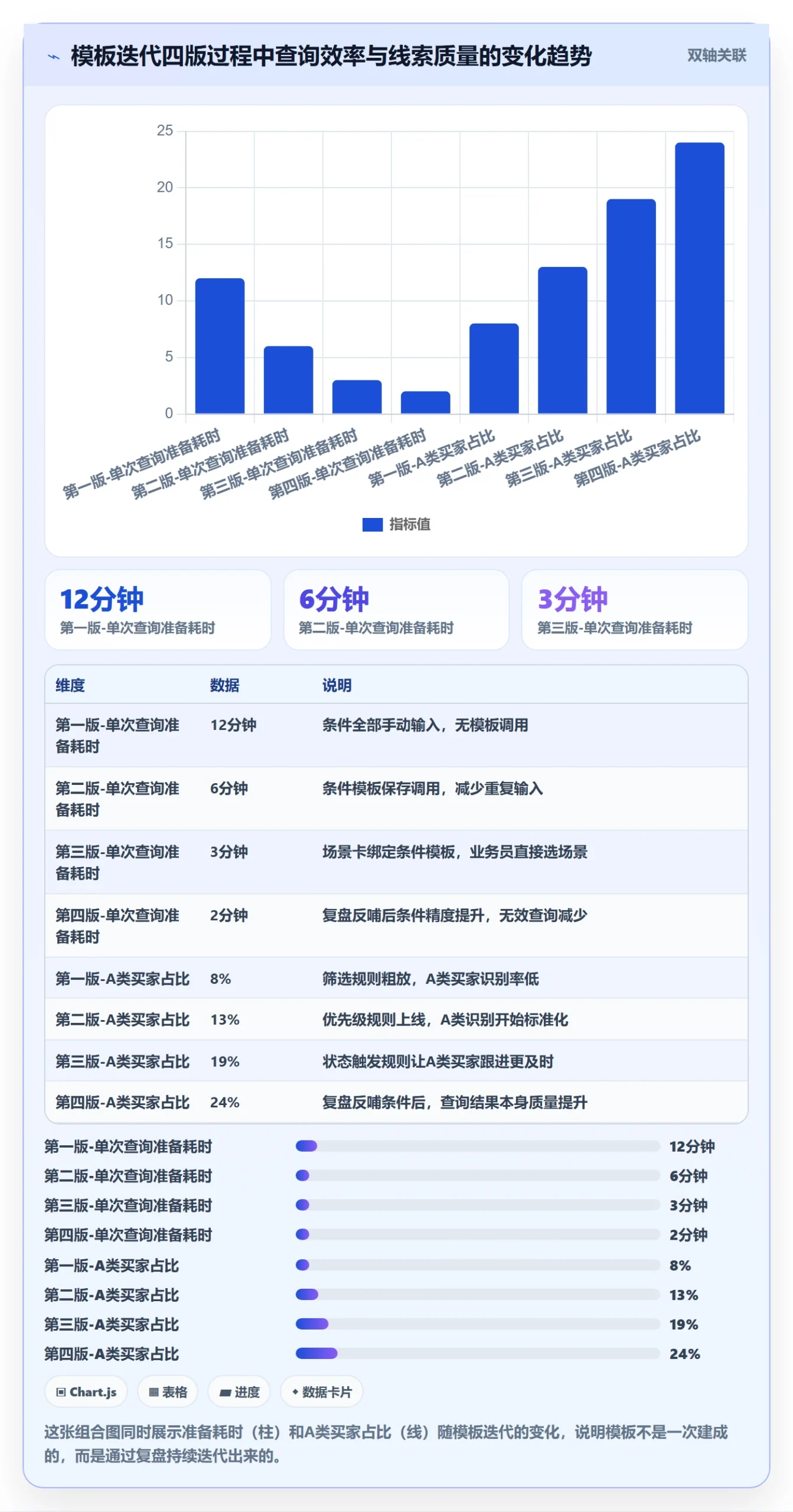 外贸数据分析平台管理模板：围绕买家查询开展进阶玩法