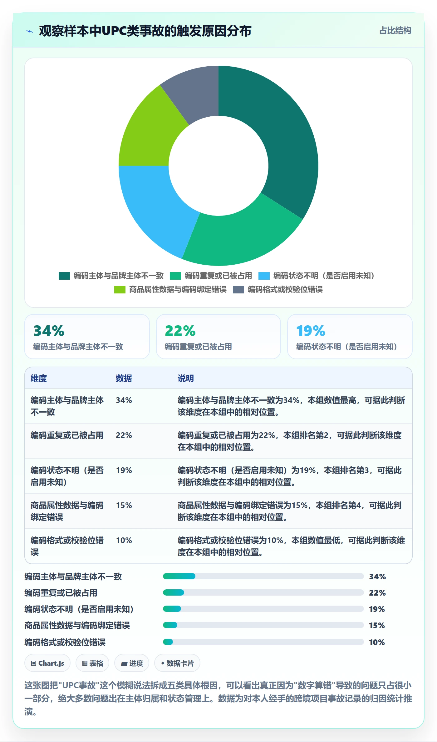 UPC码管理要点：GS1注册的合规管理如何设计