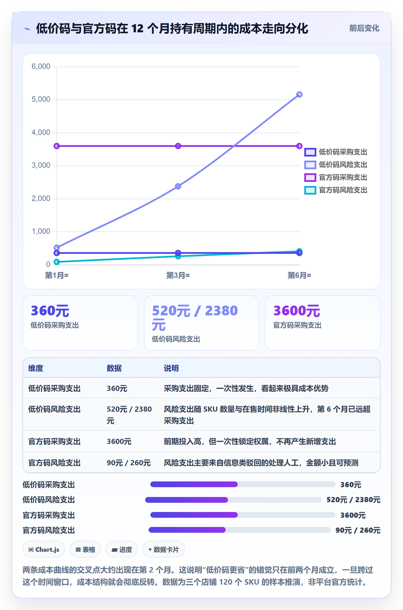 UPC码业务拆解：平台审核为什么影响落地案例
