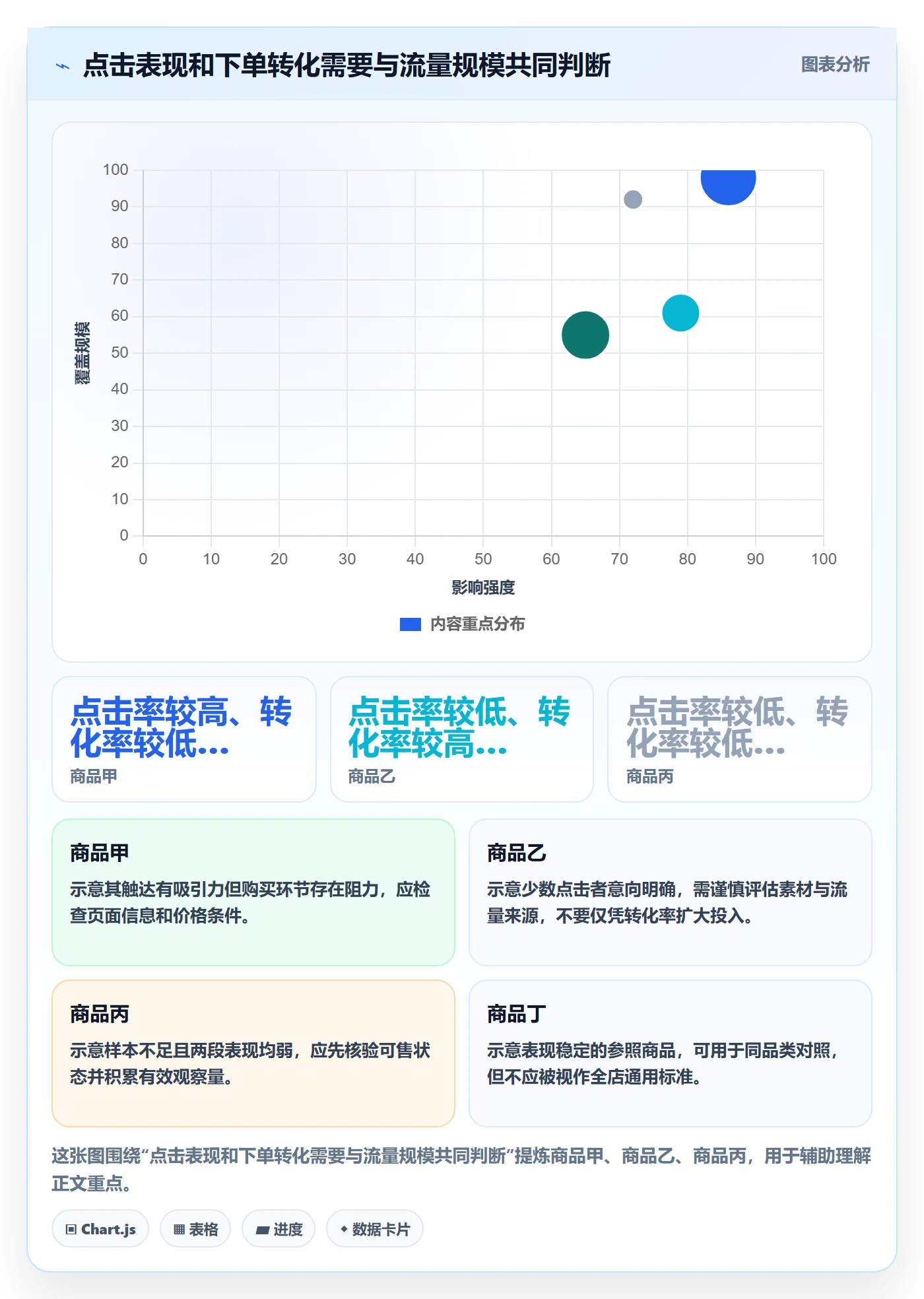 temu工作指南：用指标体系解决商品发布问题