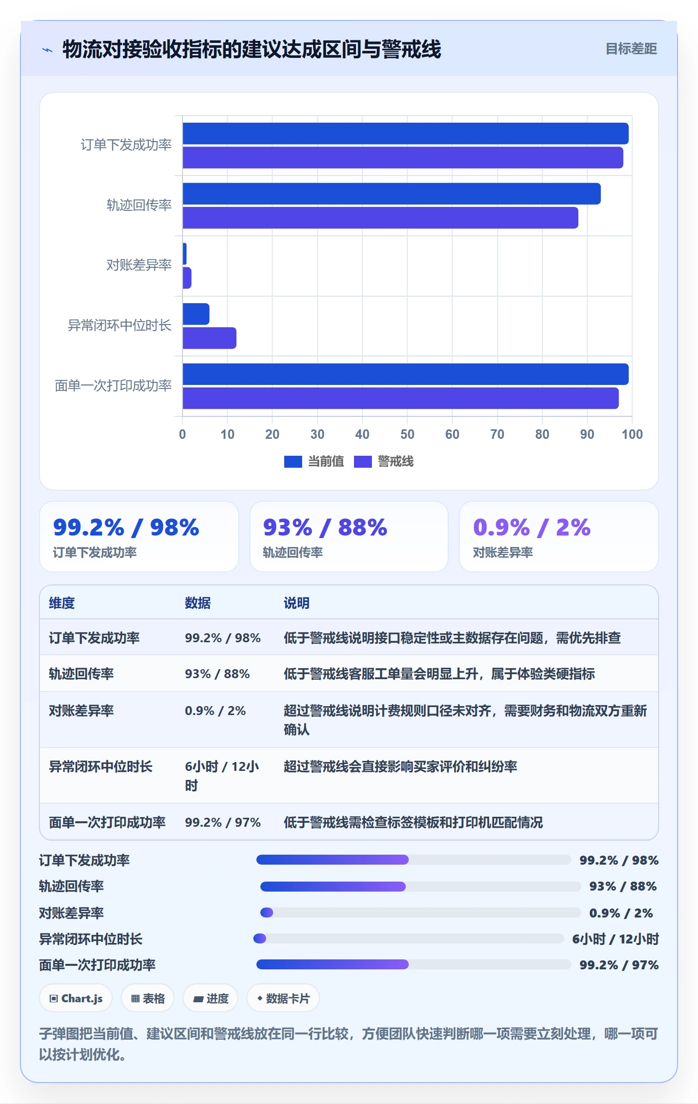 erp跨境电商执行标准：物流对接环节如何体现落地案例