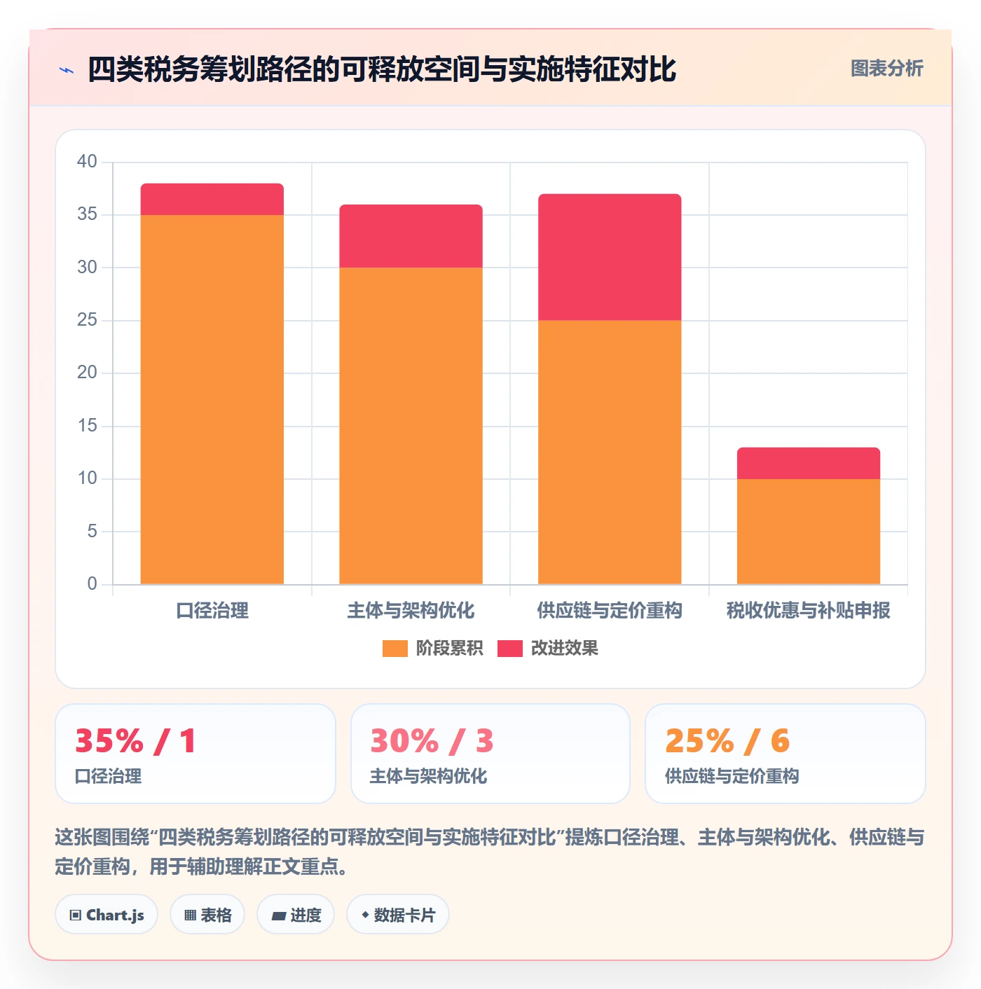 跨境电商运营避坑指南：数据复盘环节的税务筹划要注意什么