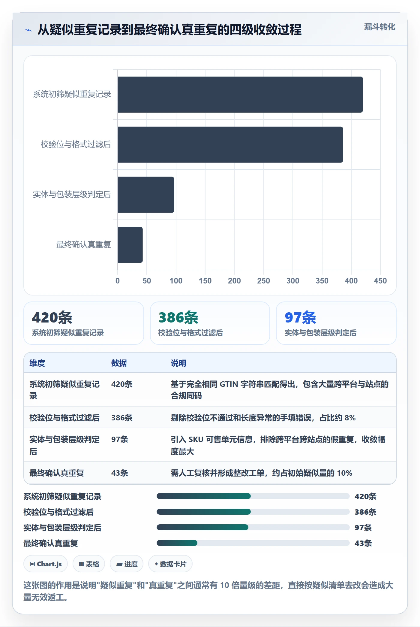 UPC码配置指南:重复码排查需要哪些团队协同设置