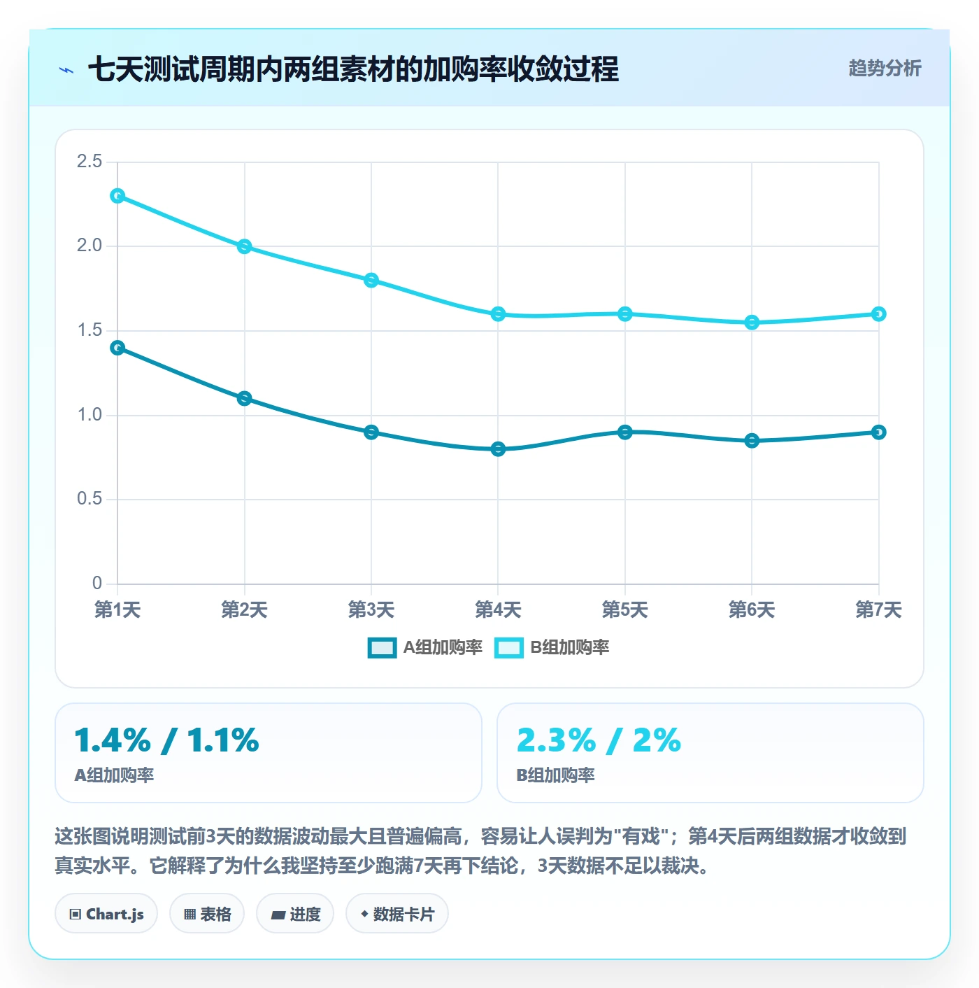 跨境电商运营实战复盘：从流量获取验证市场调研效果