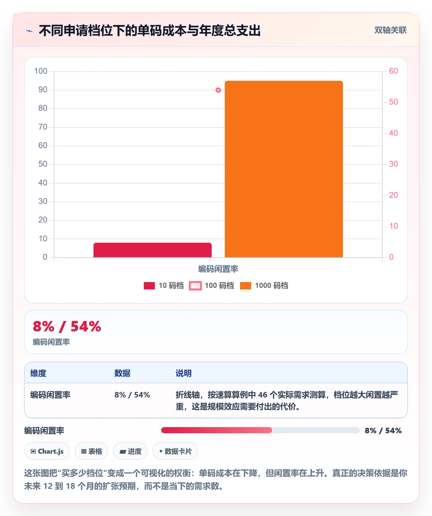 UPC码配置指南：代码申请需要哪些选品策略设置