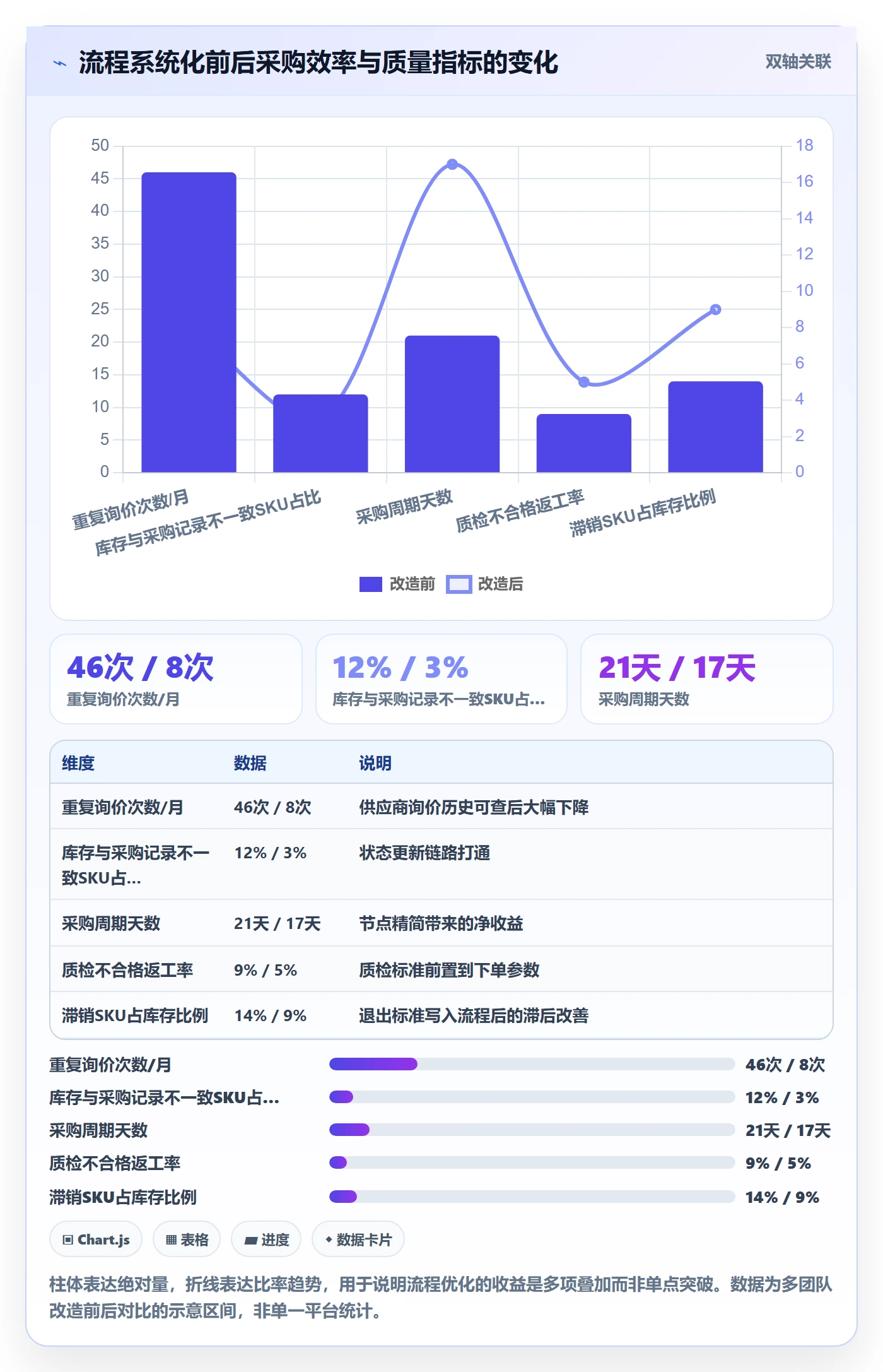 跨境电商一站式服务场景解析：选品采购中的流程设计怎么处理