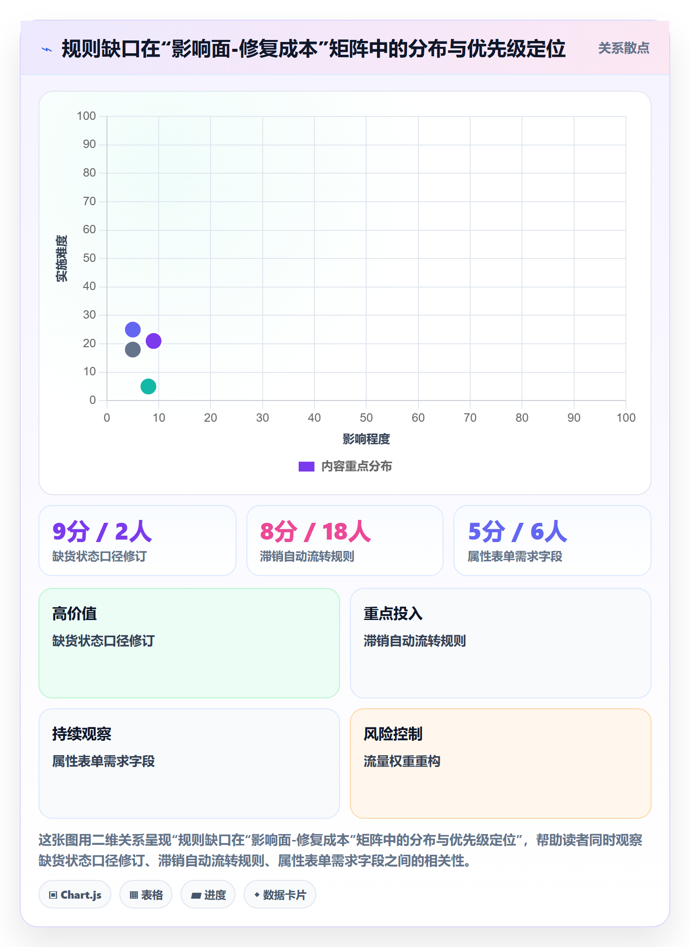 商品分析进阶课：围绕市场需求完善平台规则