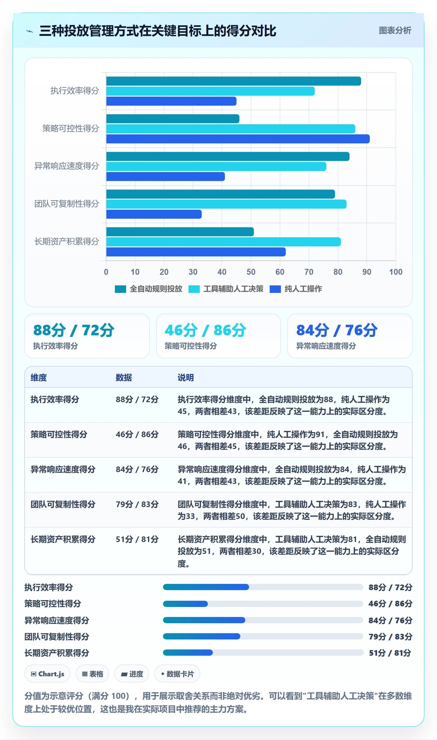 亚马逊软件实践指南:广告管理的趋势观察怎样更有效