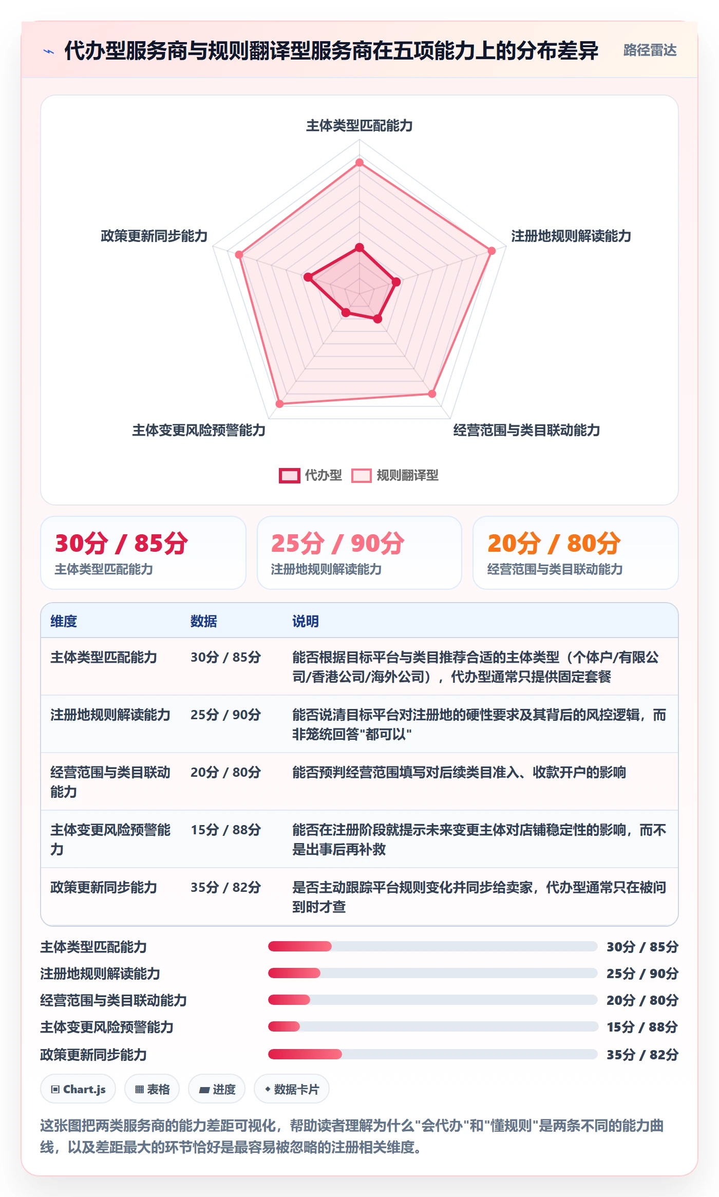 跨境电商一站式服务选择标准：公司注册维度如何评估平台规则