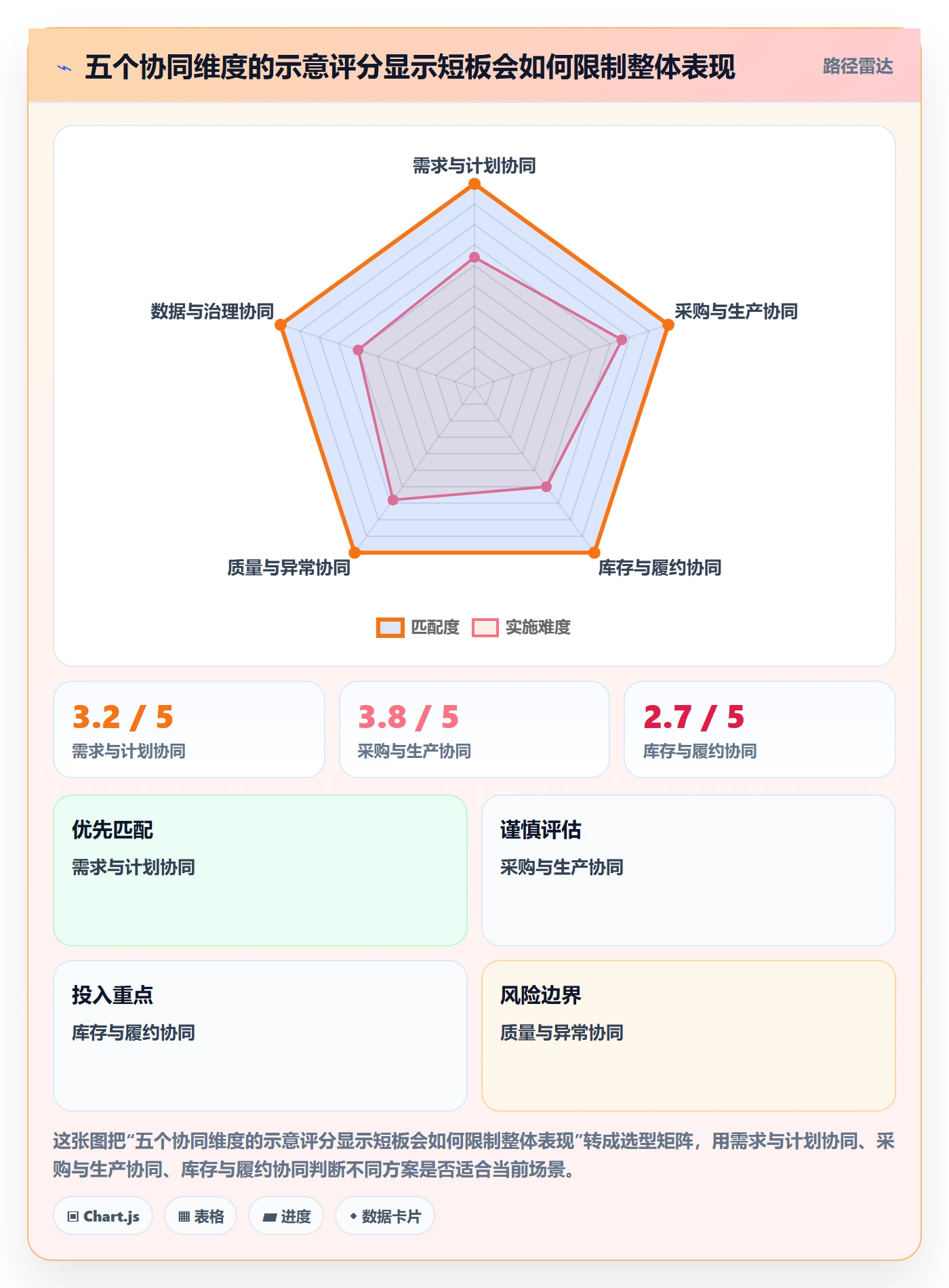 跨境电商选择标准：品牌增长维度如何评估供应链协同