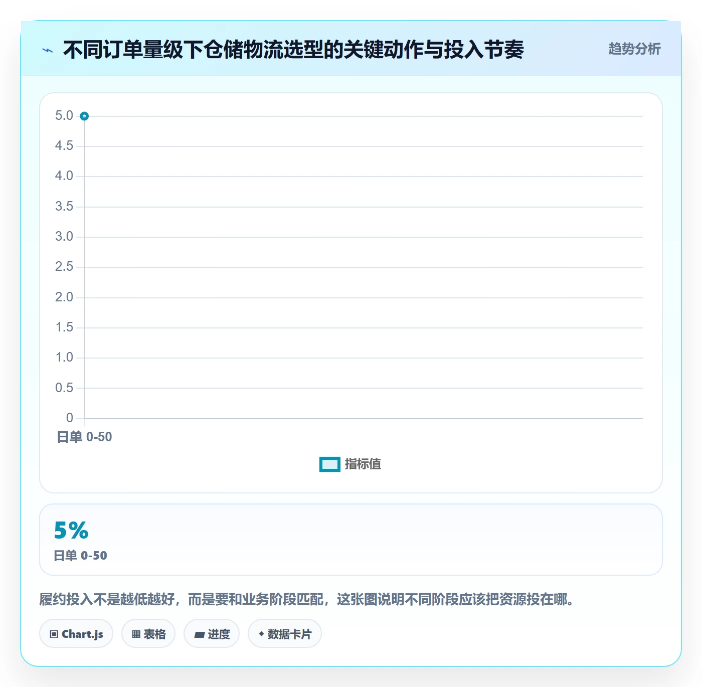 跨境电商一站式服务从0到1：仓储物流的选型方法与操作要点