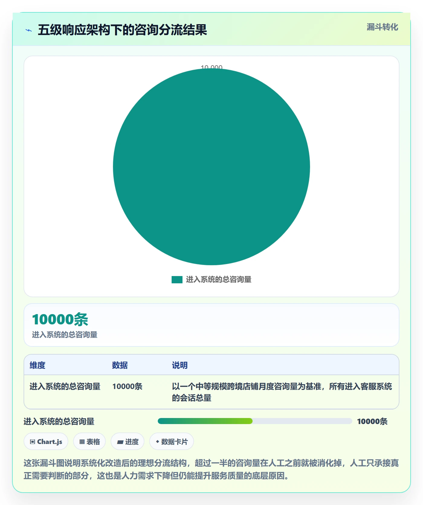 跨境电商运营方案设计：客户服务场景的系统搭建怎么做