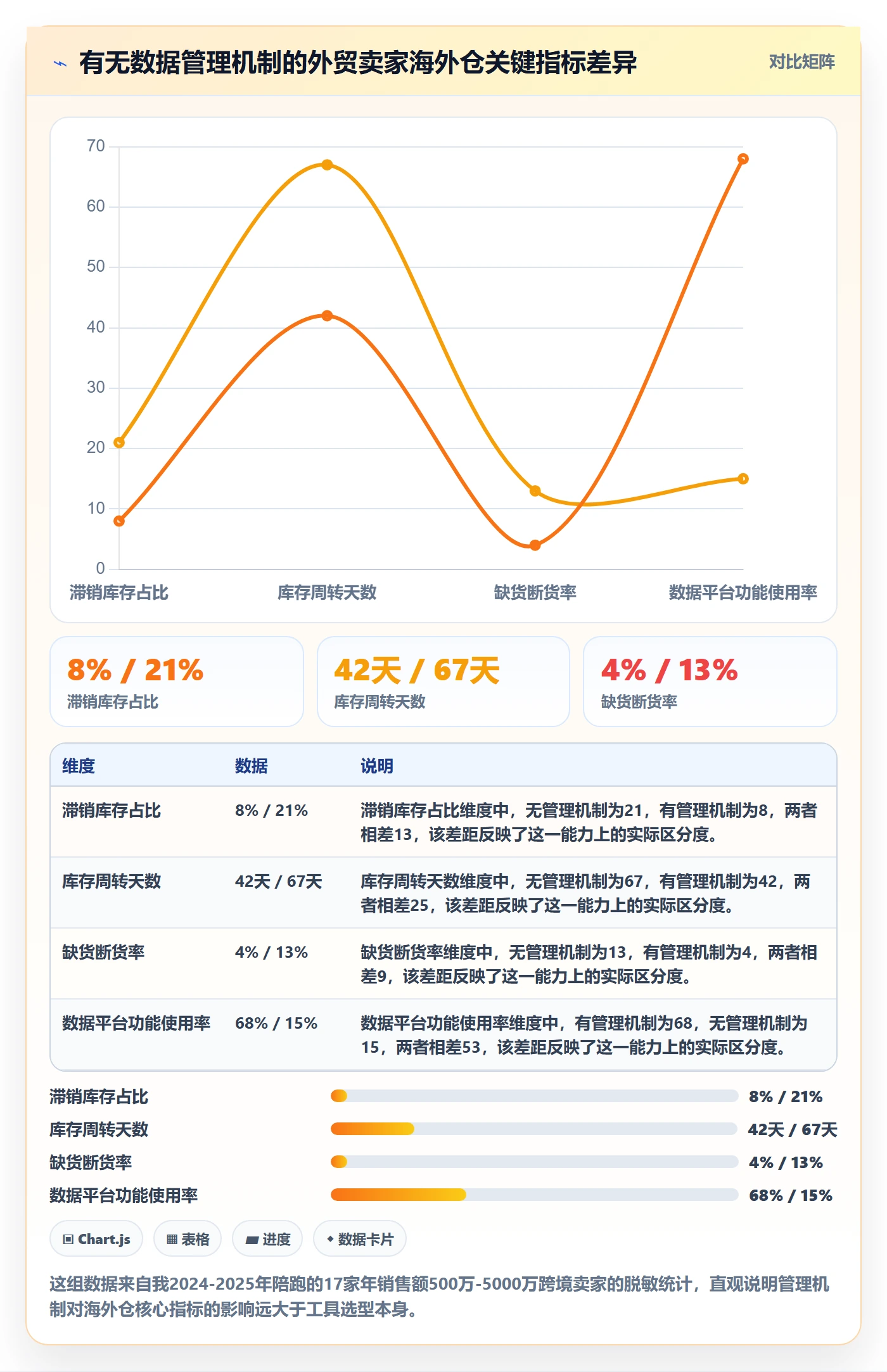 外贸数据分析平台怎么管？以竞争对手为核心的海外仓管理方案