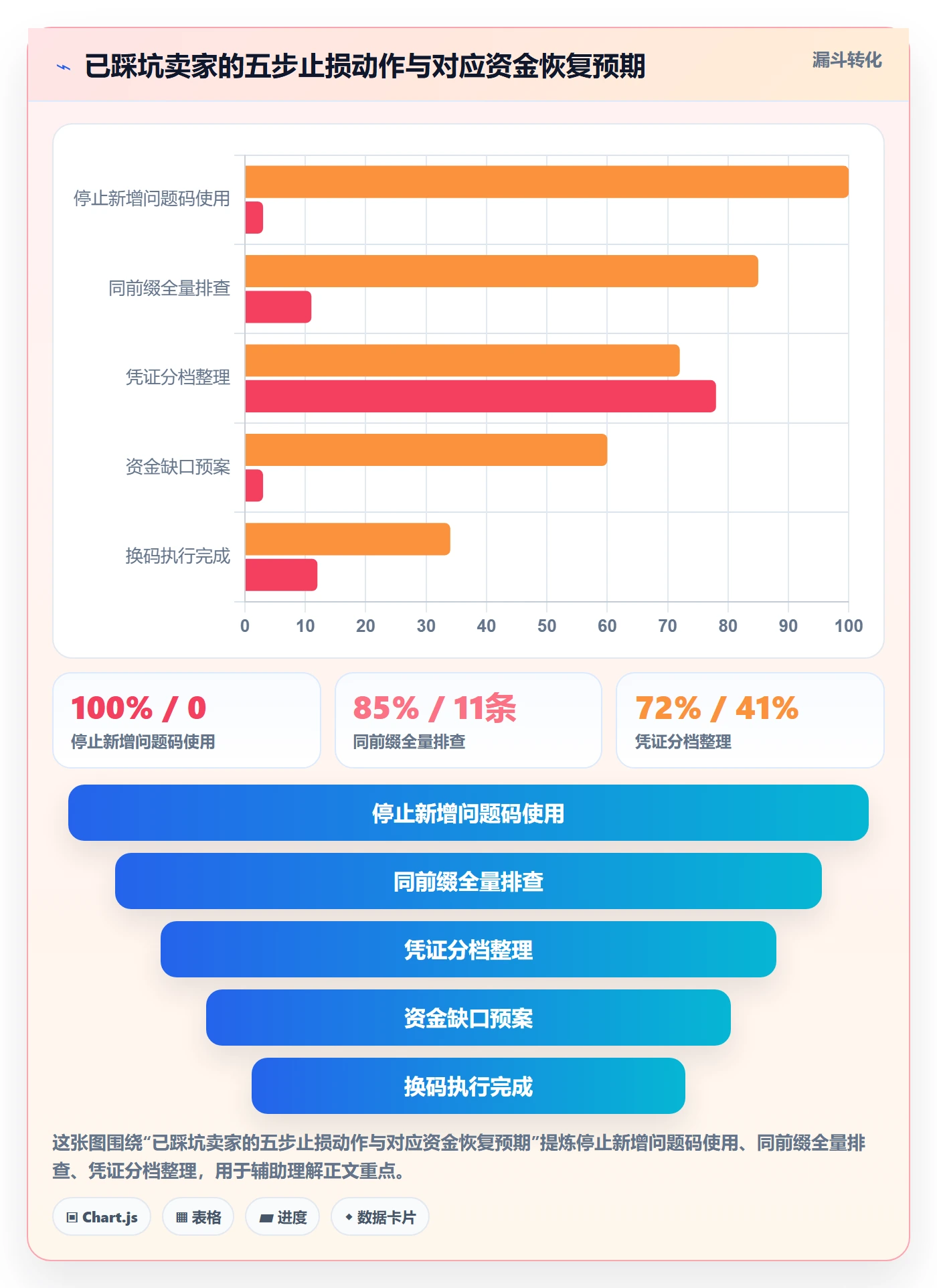 UPC码怎么落地？从合规风险讲清支付结算