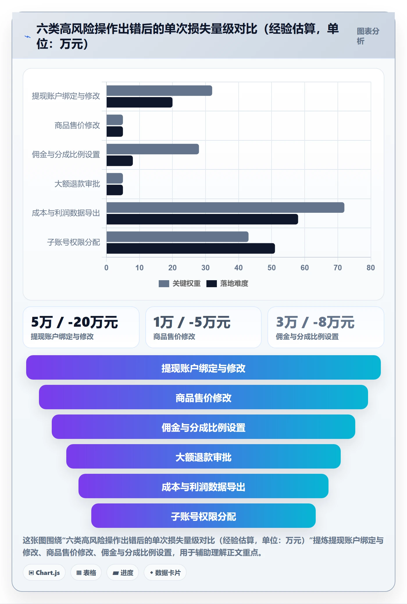 商品分析配置指南：利润空间需要哪些账号安全设置