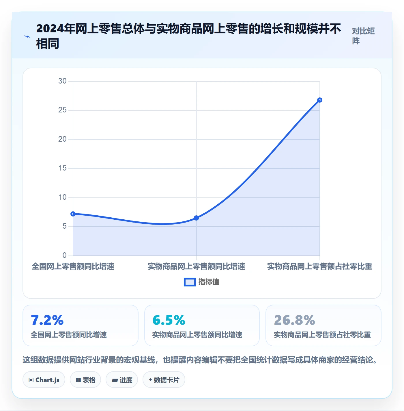 电商数据查询网站建设路线：从行业趋势到日常管理分几步