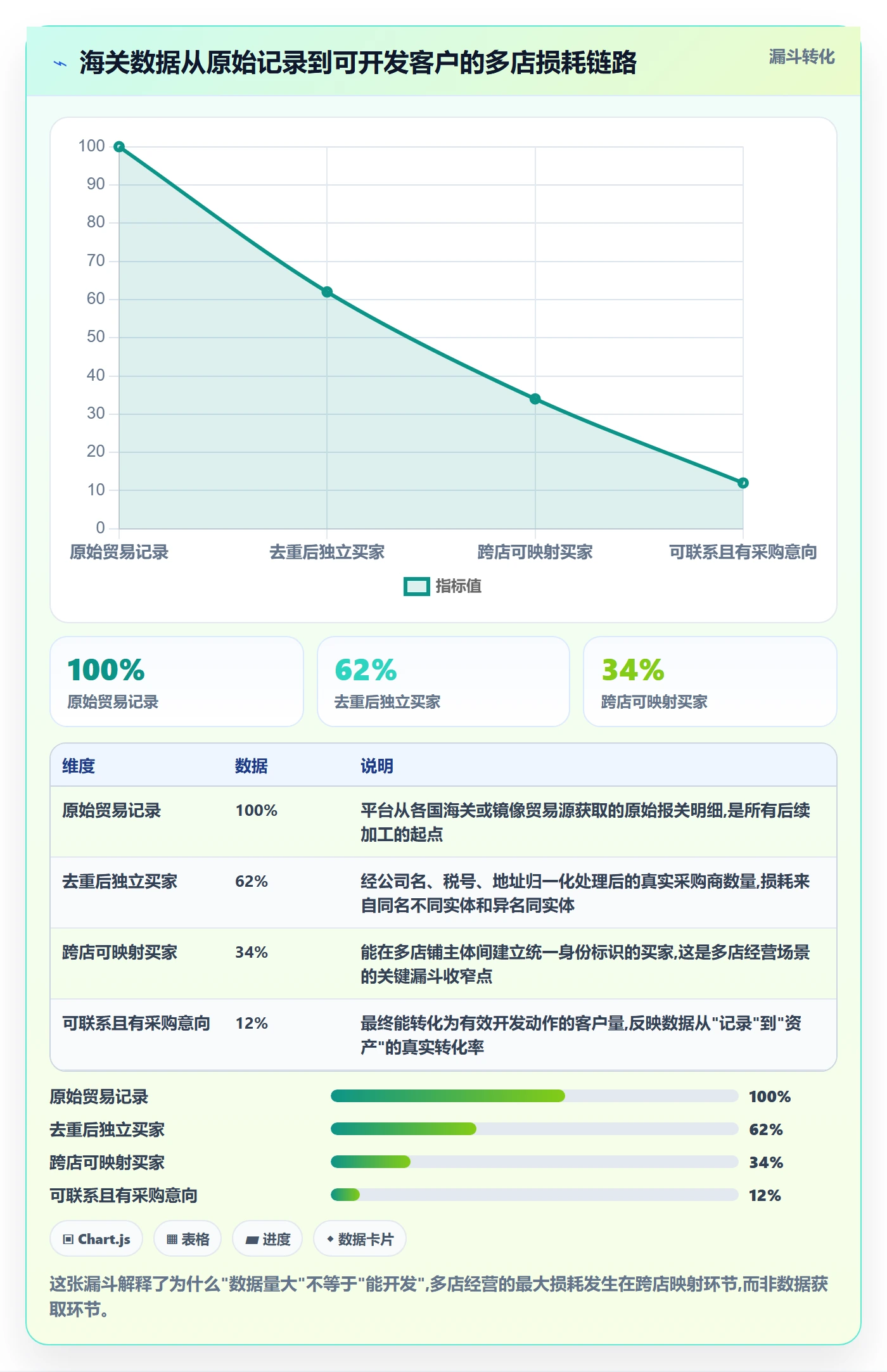 外贸数据分析平台避坑指南：海关数据环节的多店经营要注意什么