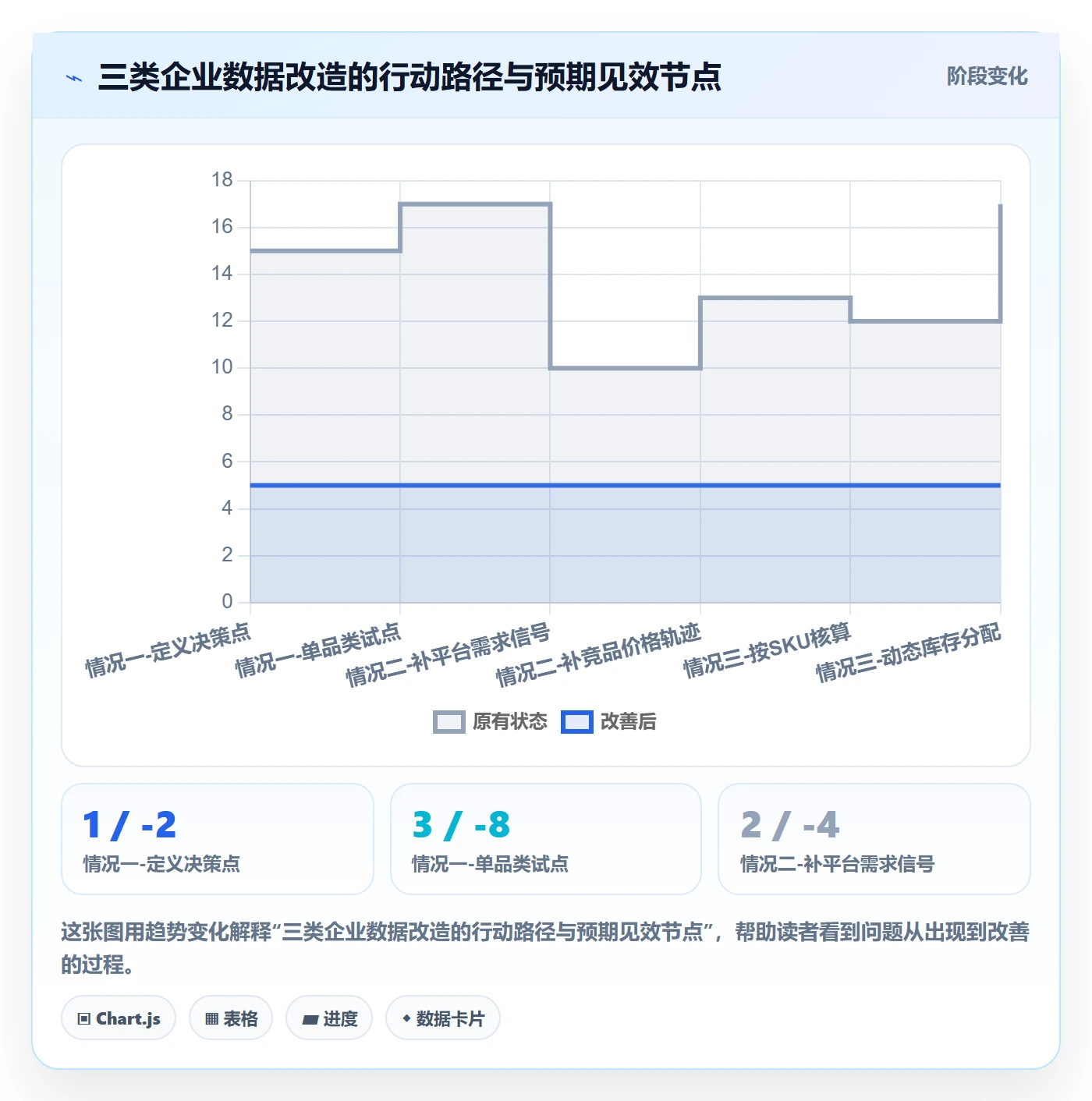 外贸数据分析平台改造重点：从竞争对手推进海外仓管理