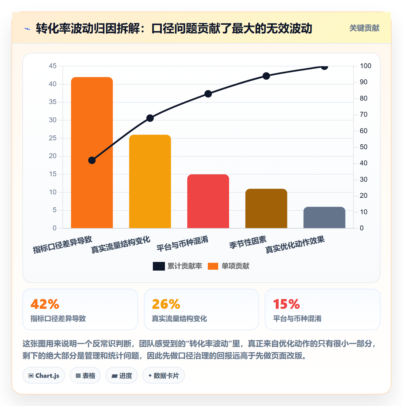 跨境电商运营使用技巧：转化优化对应的标准化管理方法