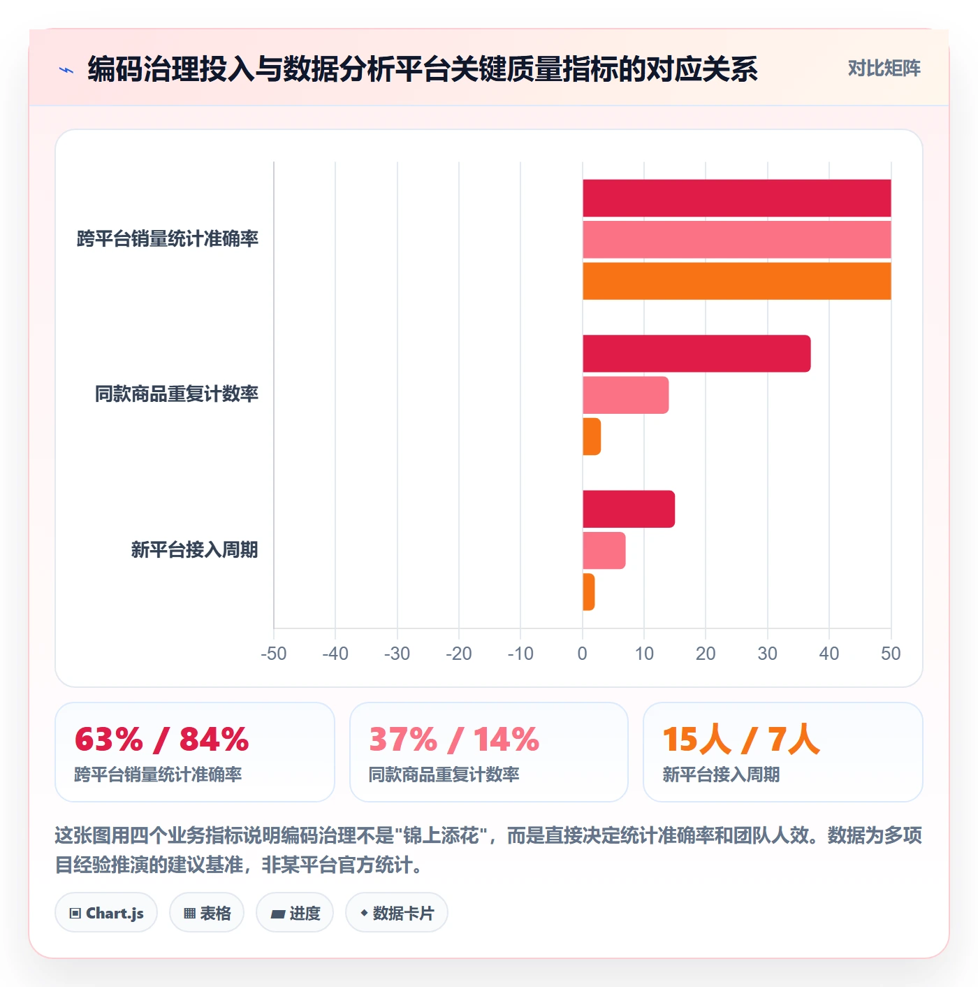 想做好外贸数据分析平台，先掌握平台规则中的商品编码